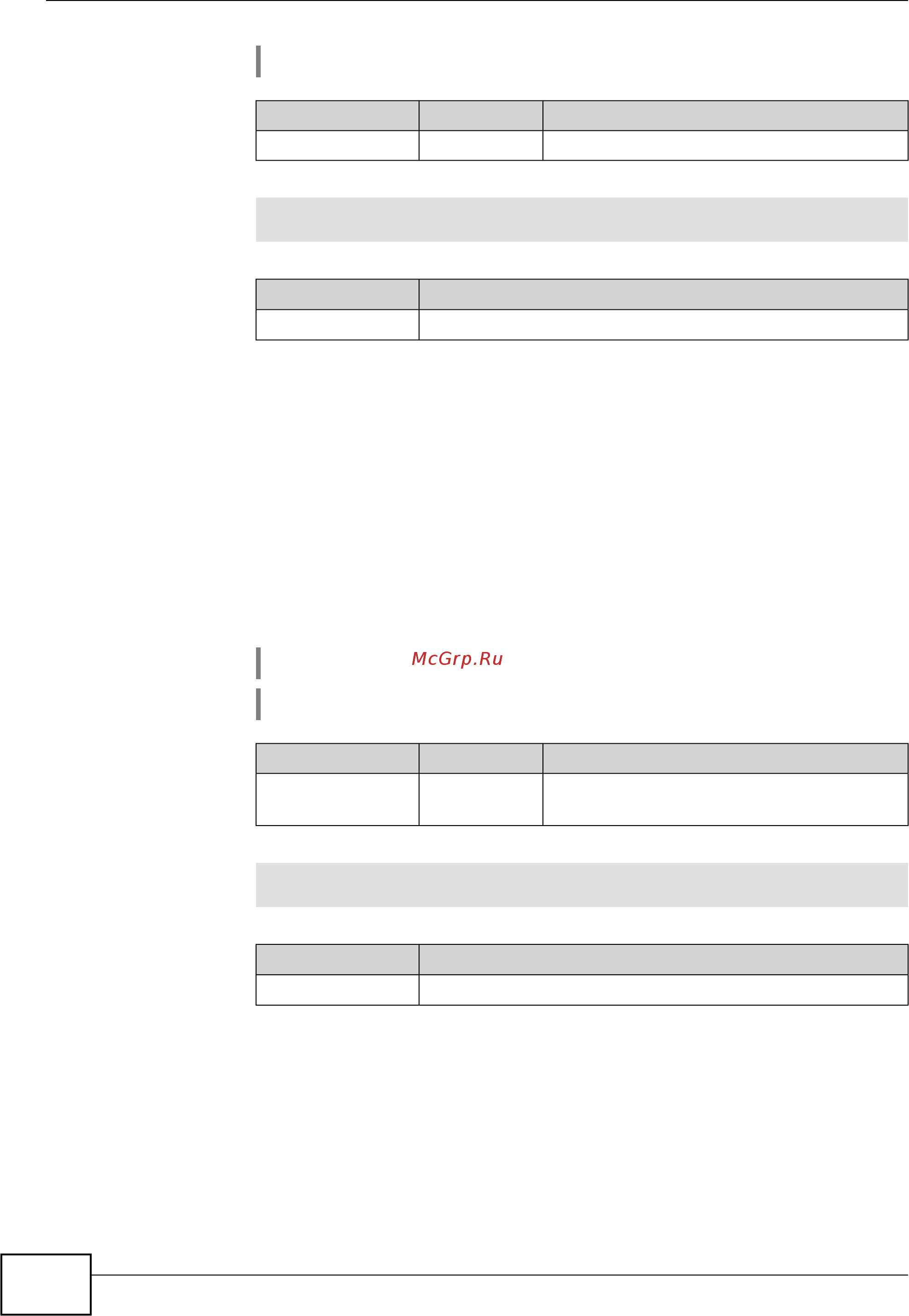 Zyxel Keenetic Start II [134/256] Ip dhcp pool bind