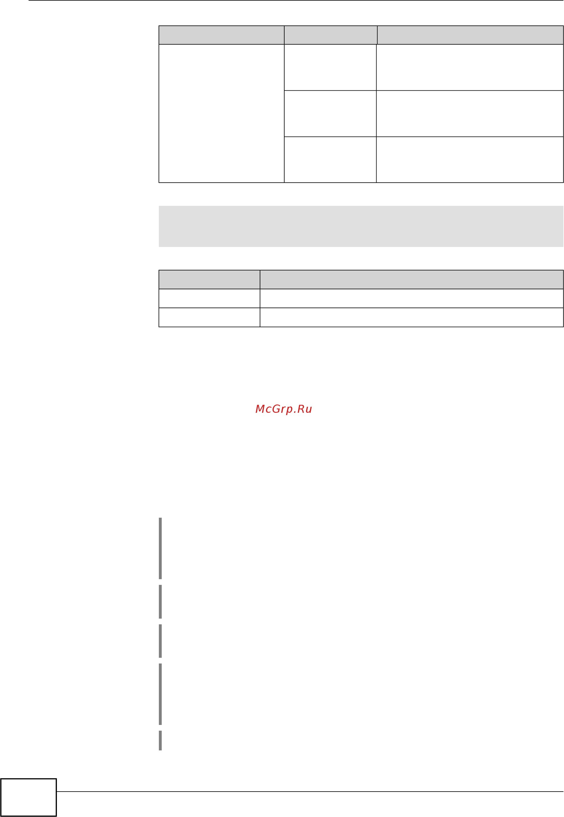 Zyxel Keenetic Start II [30/256] Access list permit