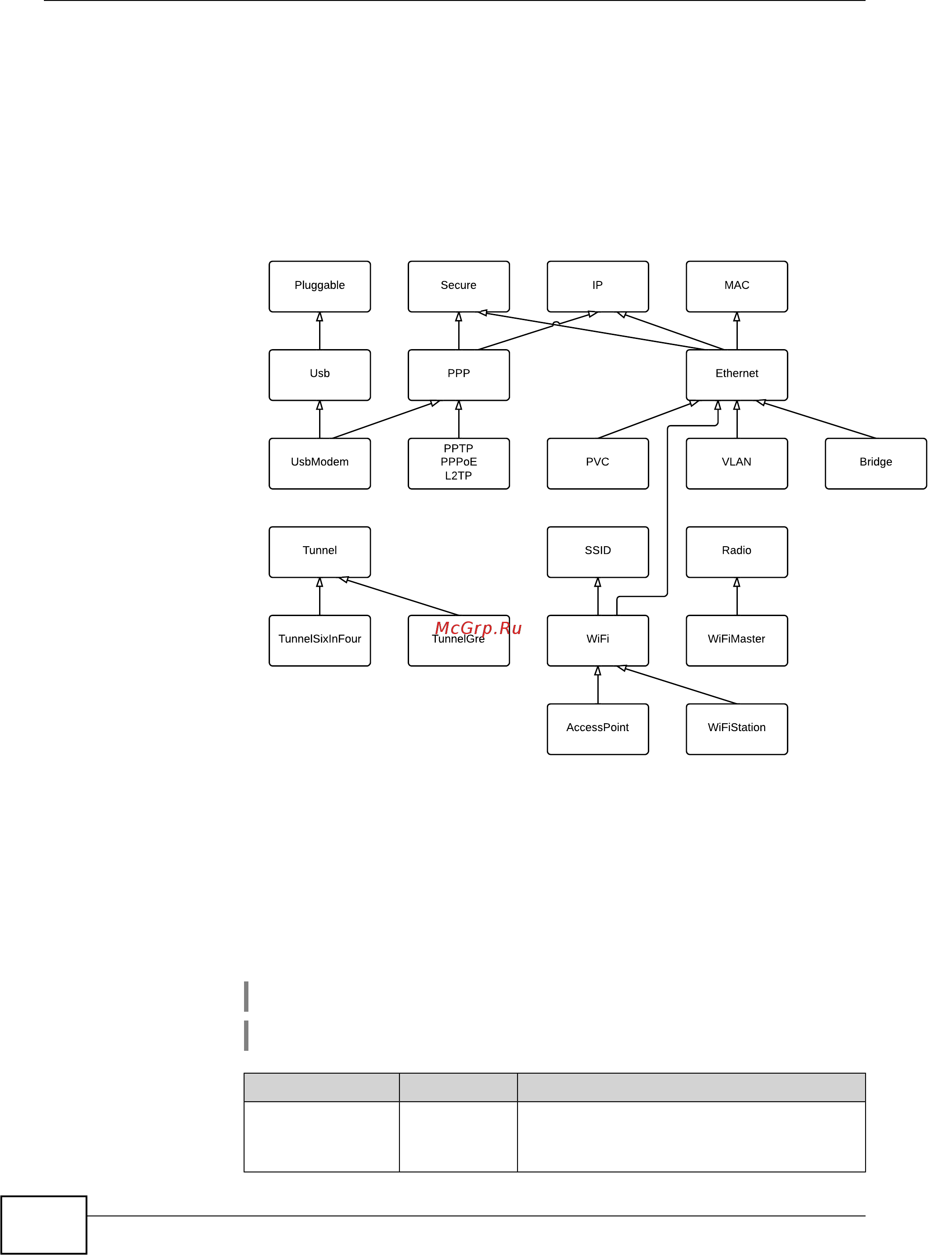 Zyxel Keenetic Start II [70/256] Interface