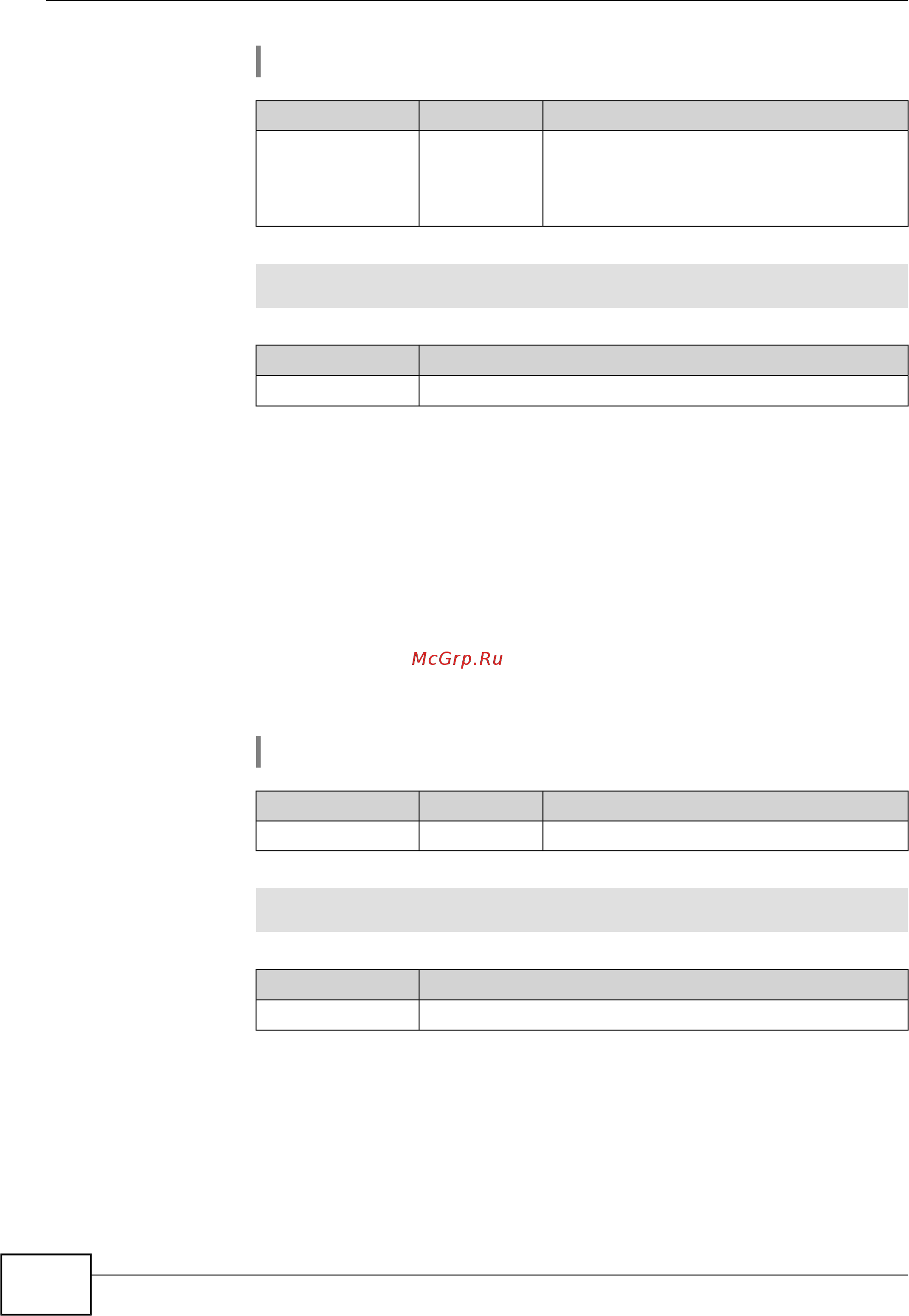 Zyxel Keenetic Start II [80/256] Interface country code