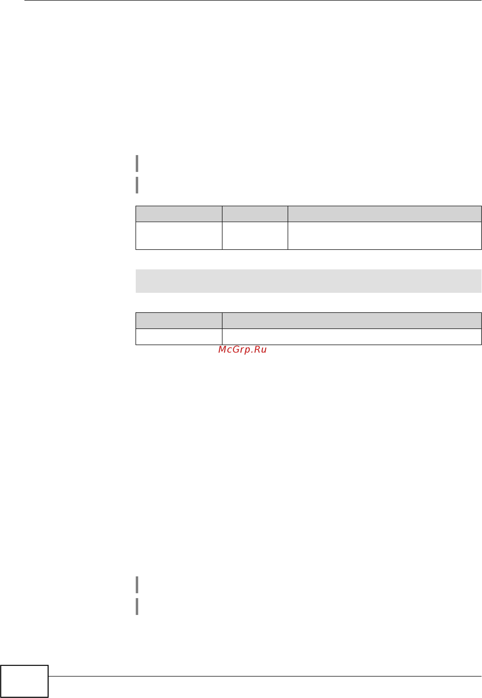 Zyxel Keenetic Start II [90/256] Interface ip access group
