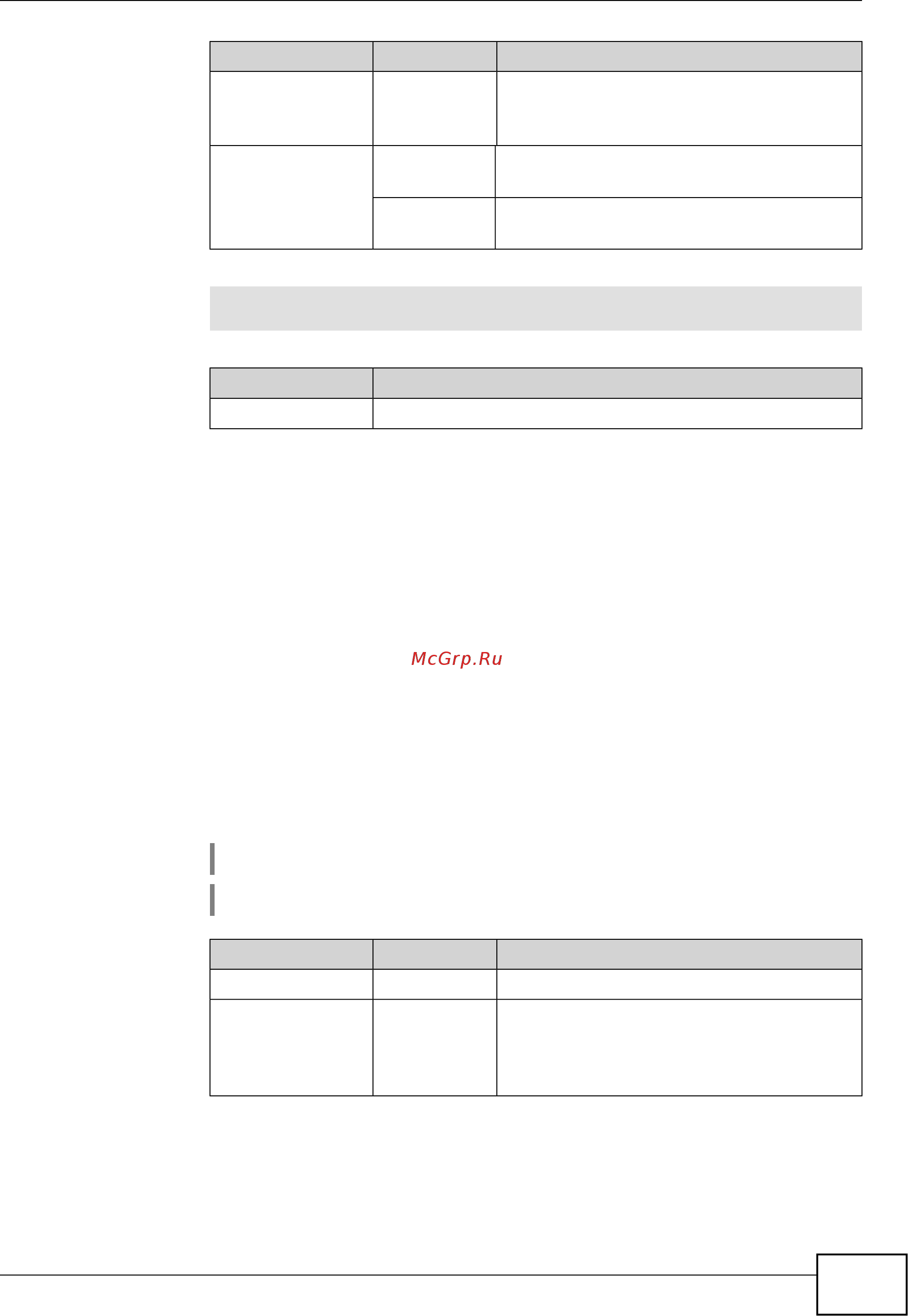 Zyxel Keenetic Start II [91/256] Interface ip address