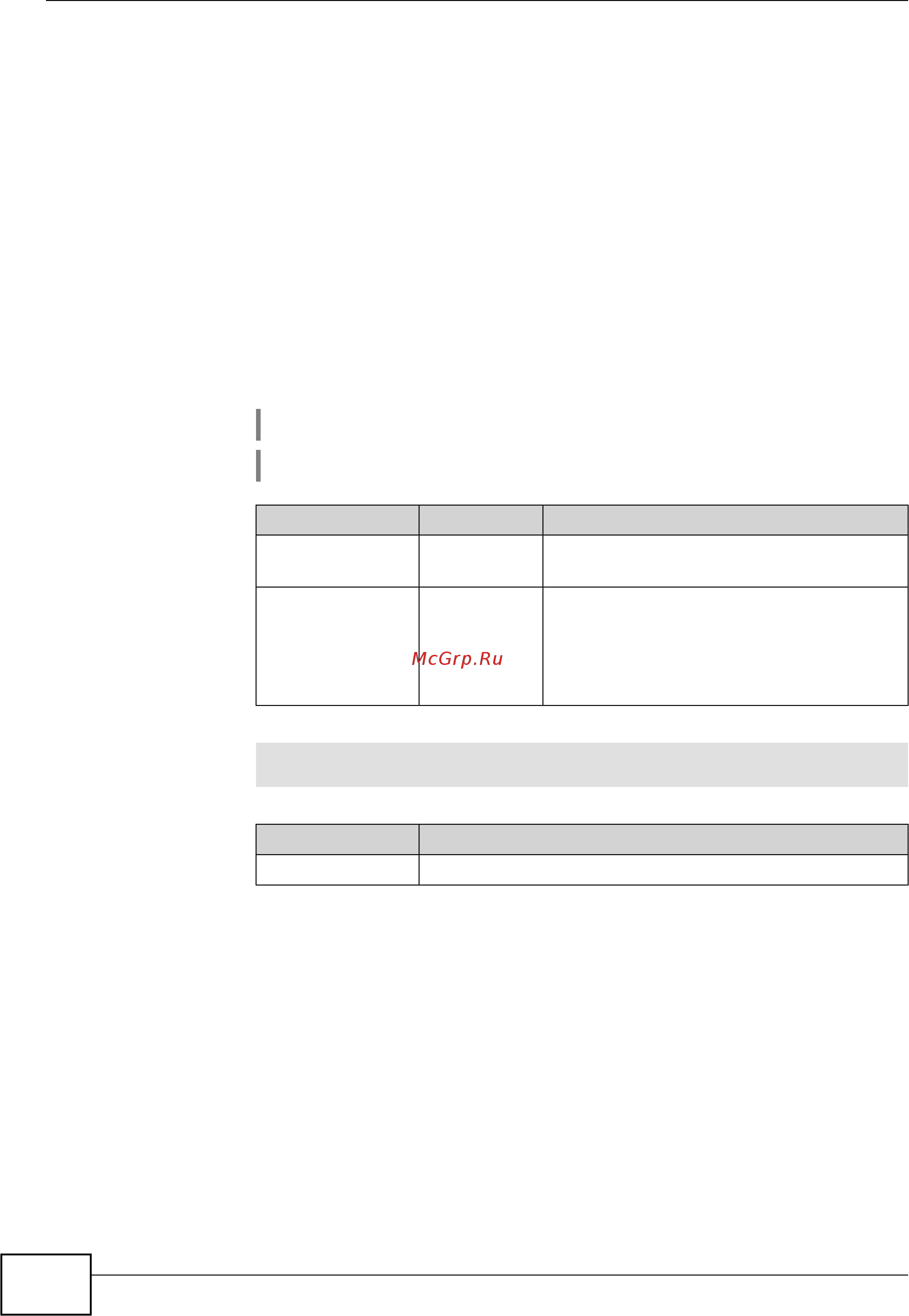 Zyxel Keenetic Start II [94/256] Interface ip alias