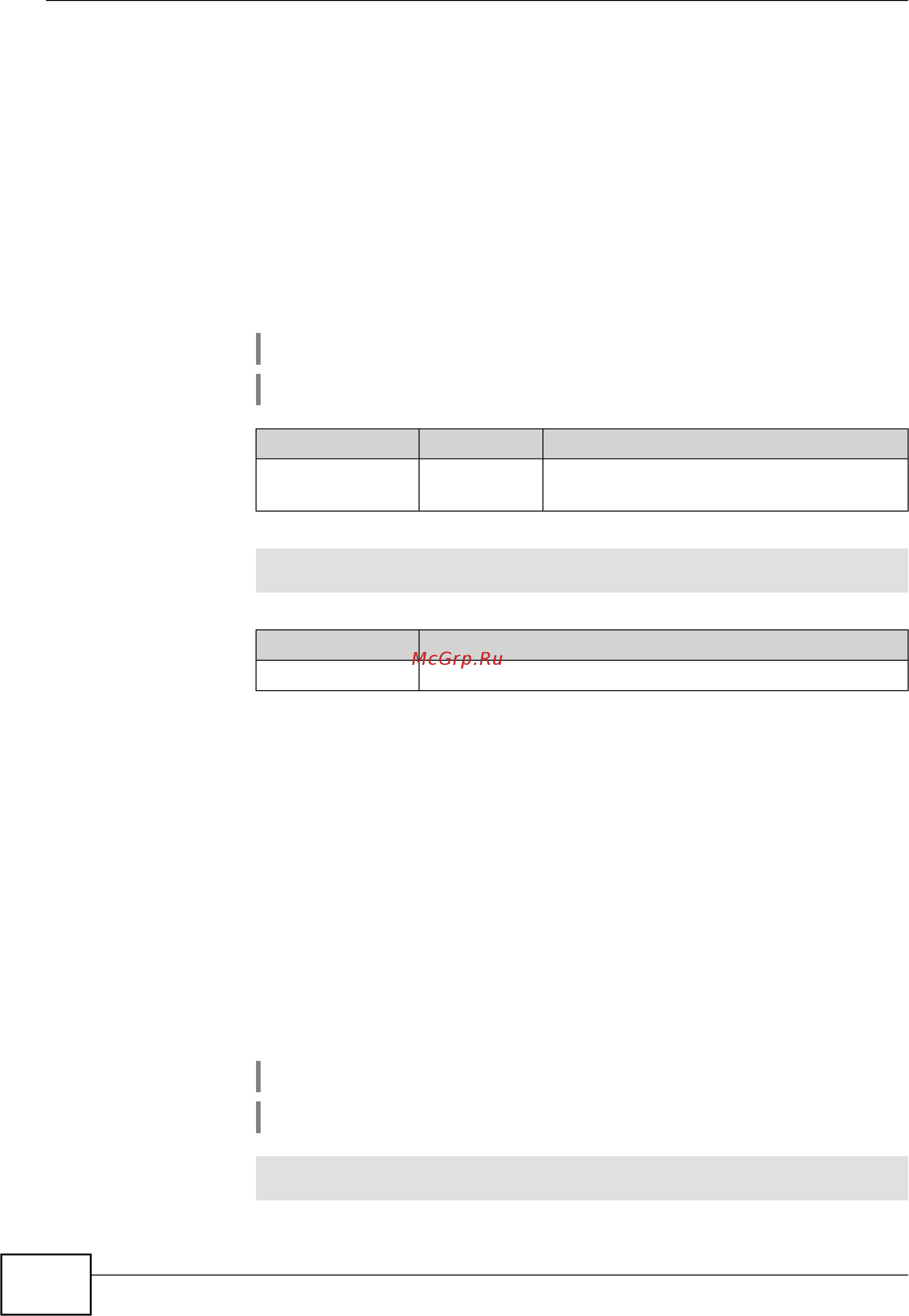 Zyxel Keenetic Start II [96/256] Interface ip dhcp client dns routes