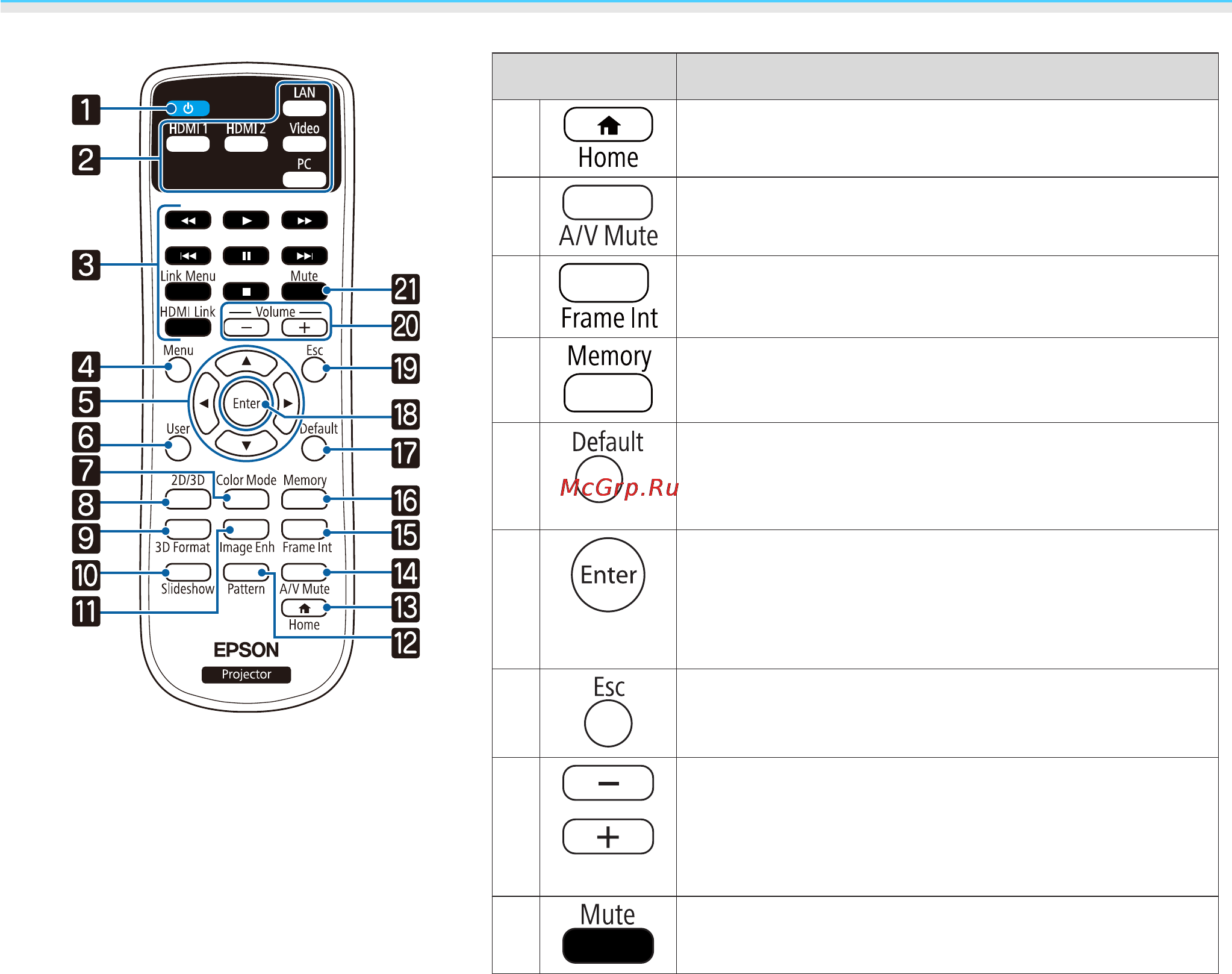 Epson EH-TW5210 [13/119] Кнопка функция