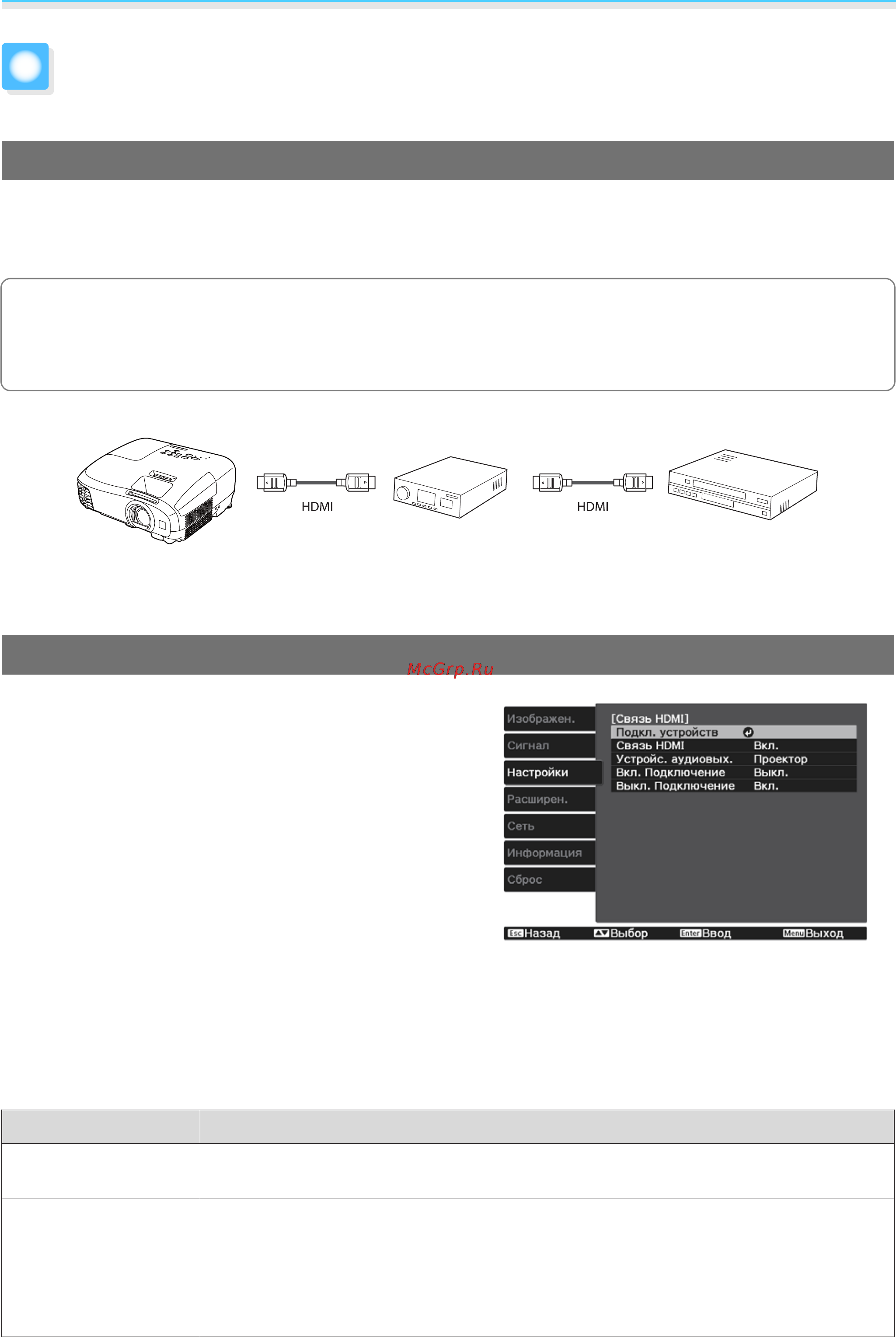 Epson EH-TW5210 [53/119] Использование функции связь hdmi