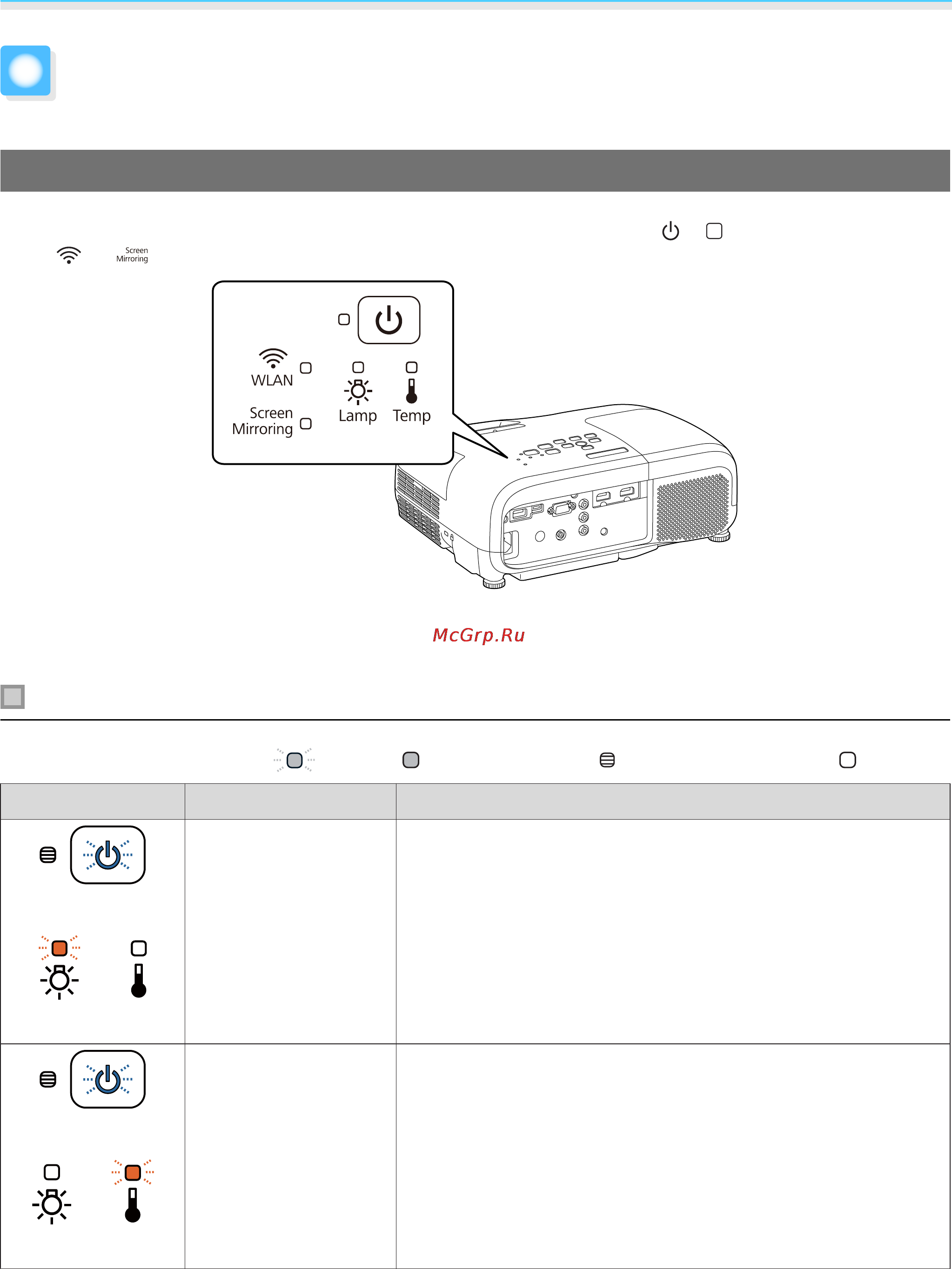 Epson EH-TW5210 [84/119] Интерпретация показаний индикаторов