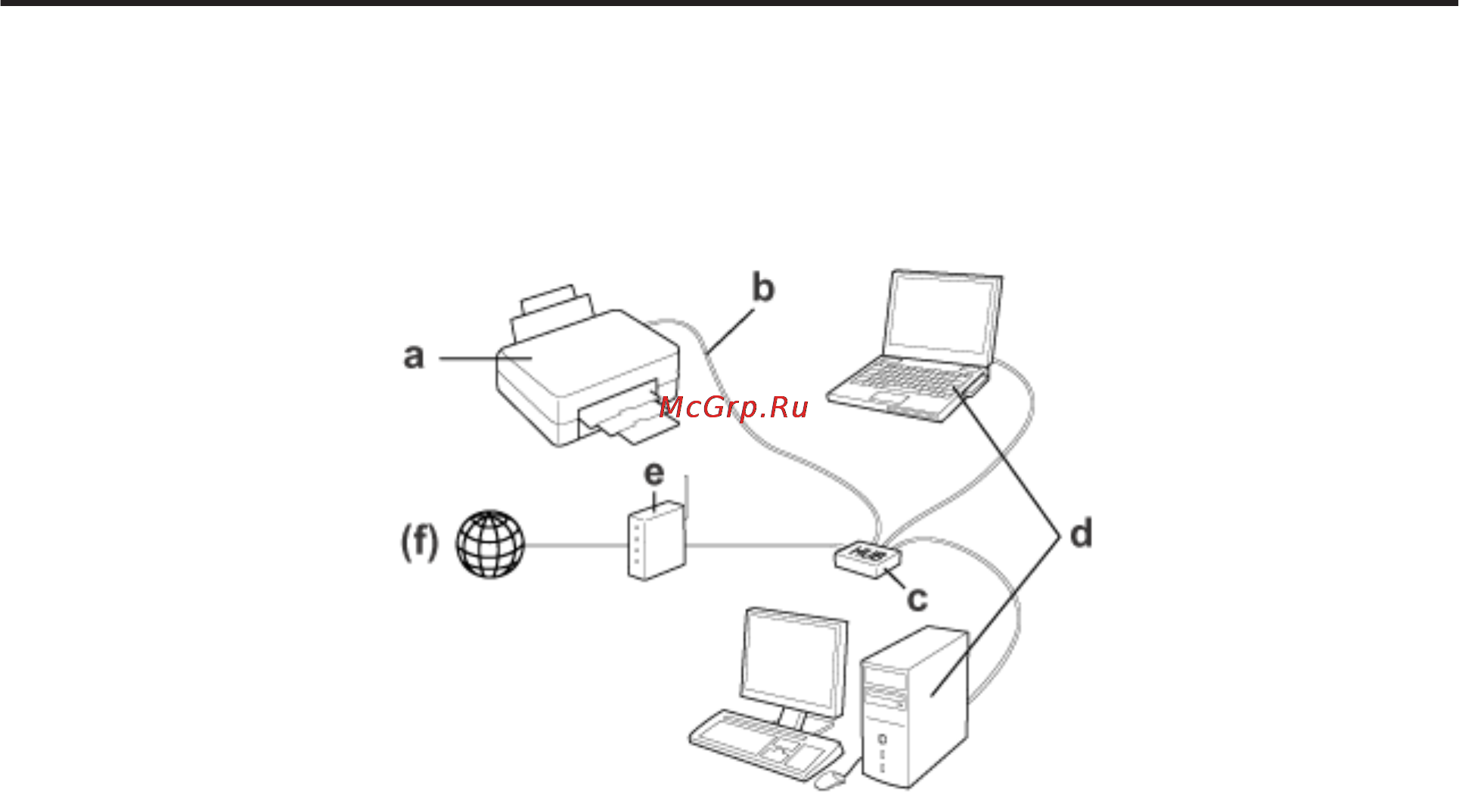 Epson WorkForce Pro WF-6090DW [7/37] Сеть ethernet кабельная