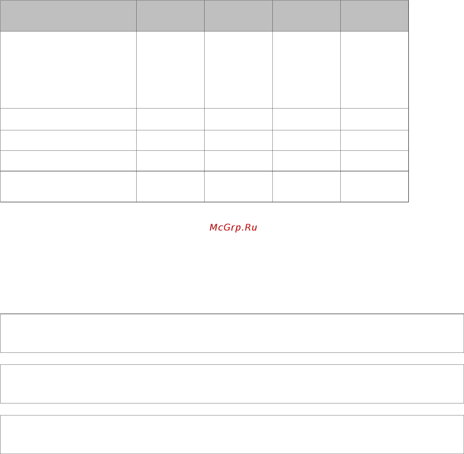 Epson WorkForce Pro WF-5620DWF [12/229] Предупреждения предостережения и примечания