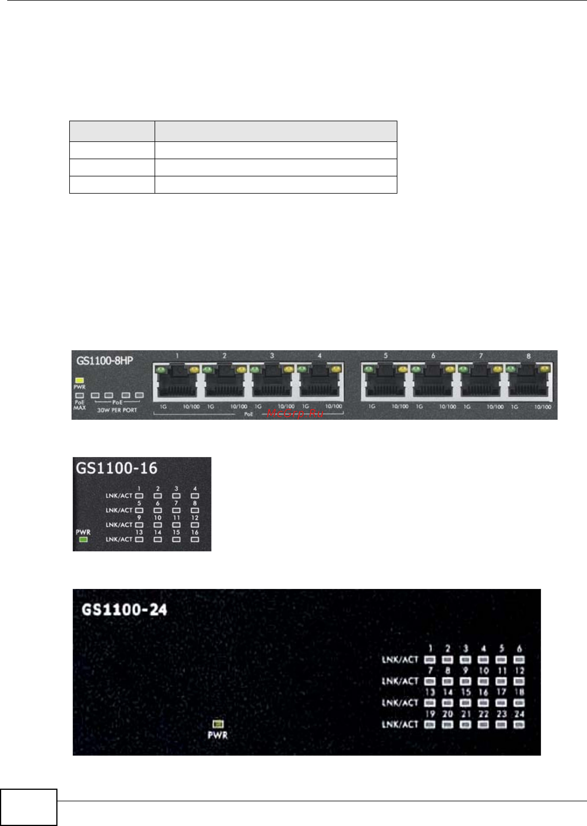 Zyxel GS1100-8HP [12/22] Front panel connections