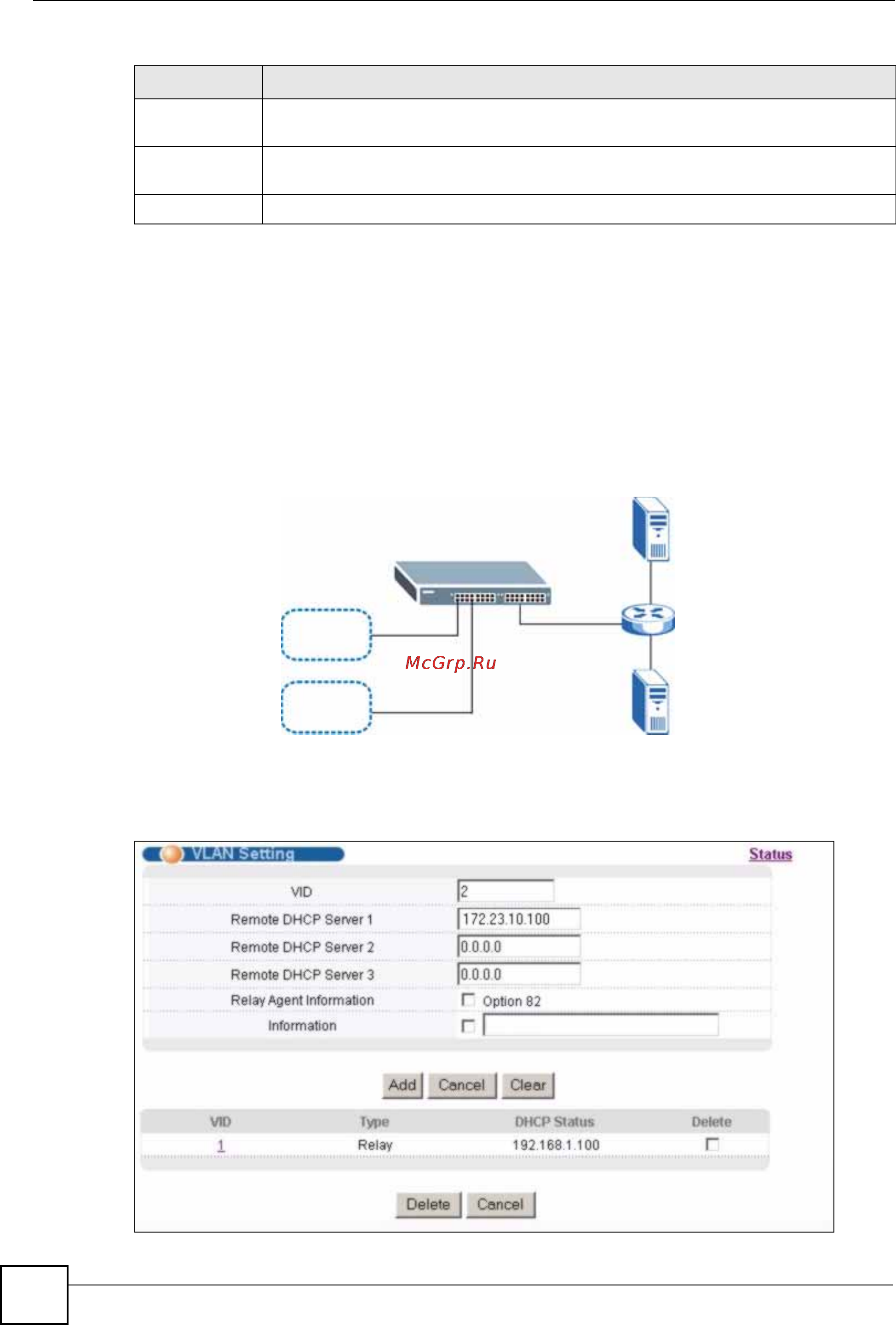 Zyxel ES-3124 [260/394] Пример ретрансляция dhcp для двух vlan