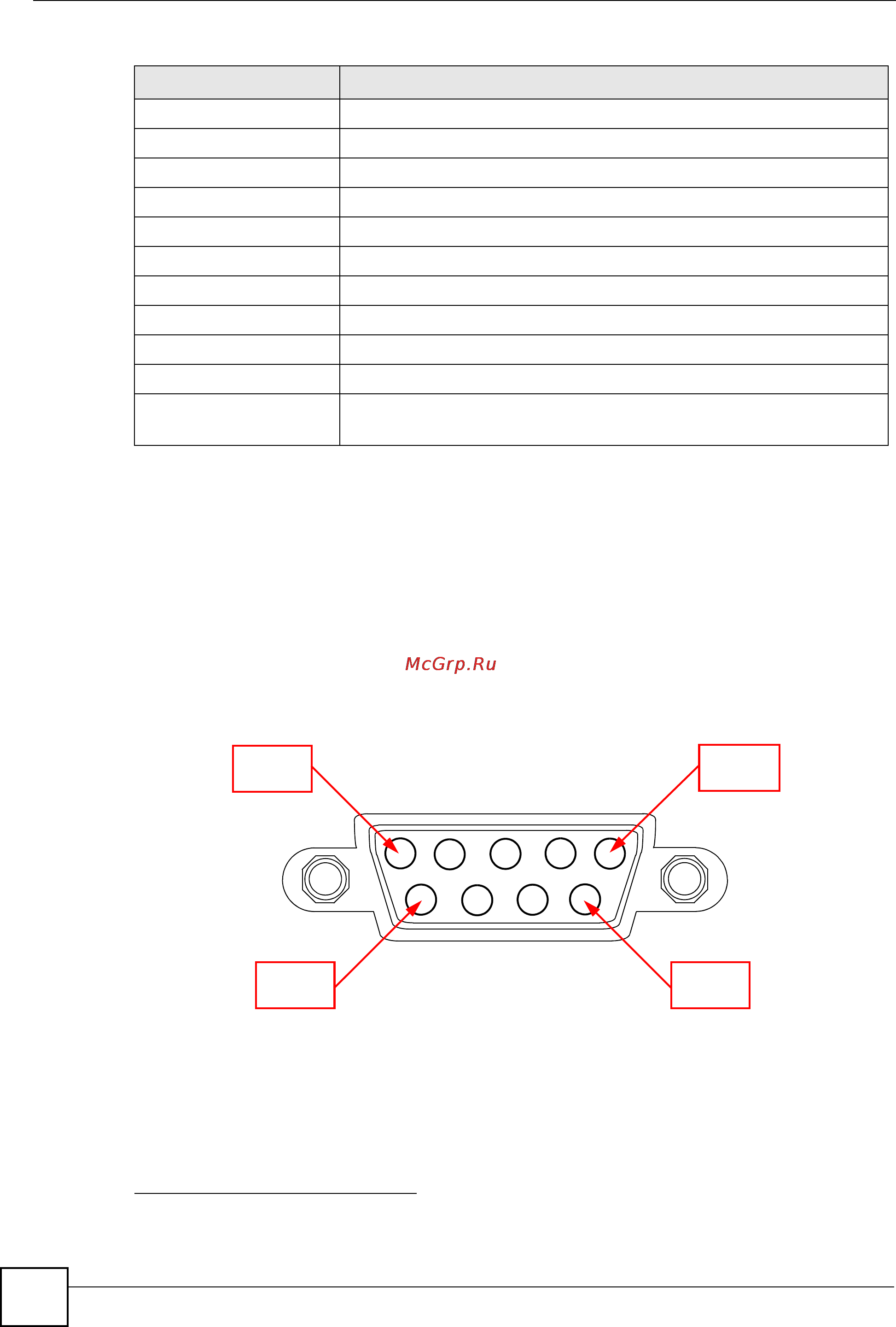 Zyxel ES-3124-4F [322/394] Назначение выводов кабеля