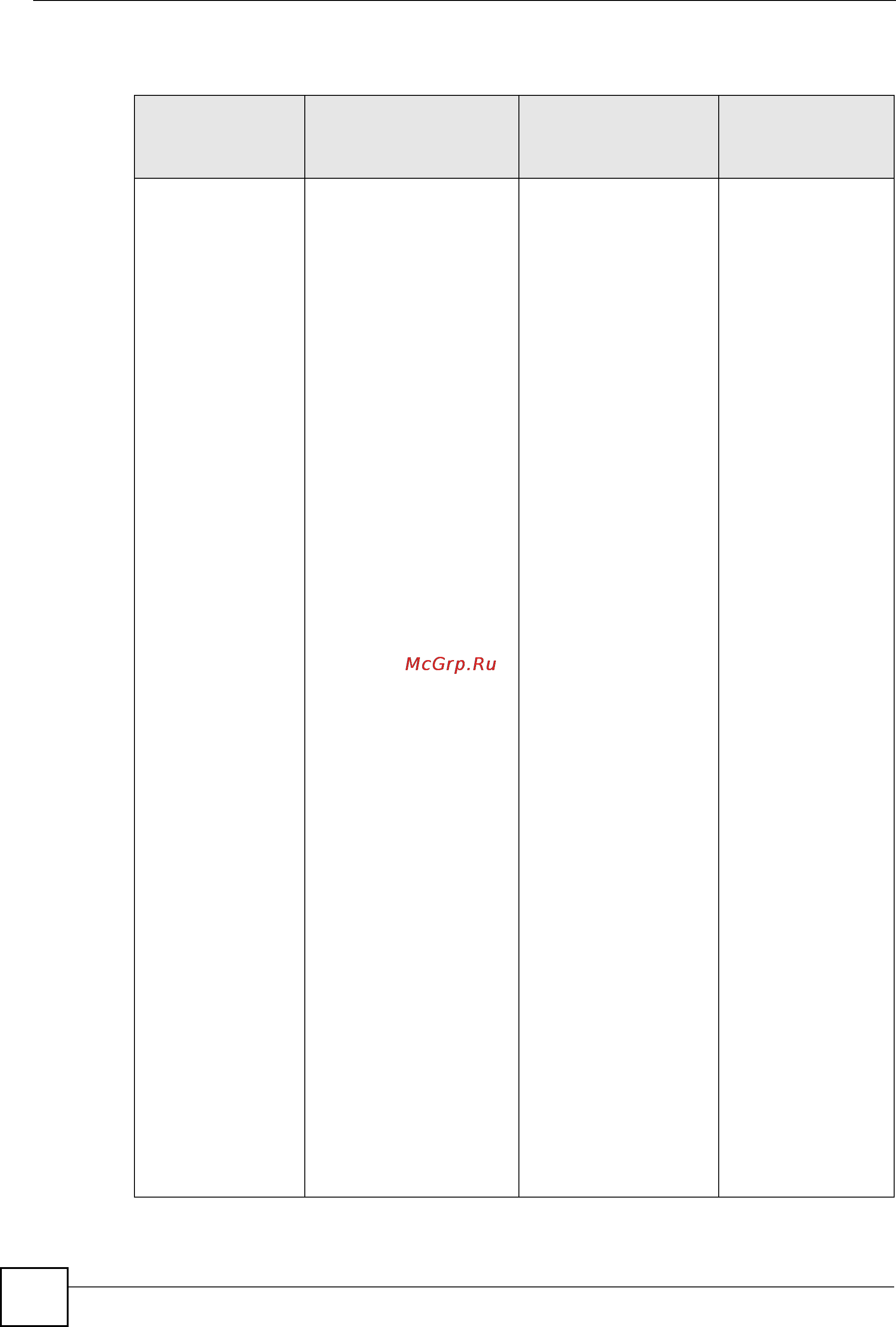 Zyxel ES-3124-4F [58/394] Экраны различных подменю web конфигуратора перечислены в следующей таблице
