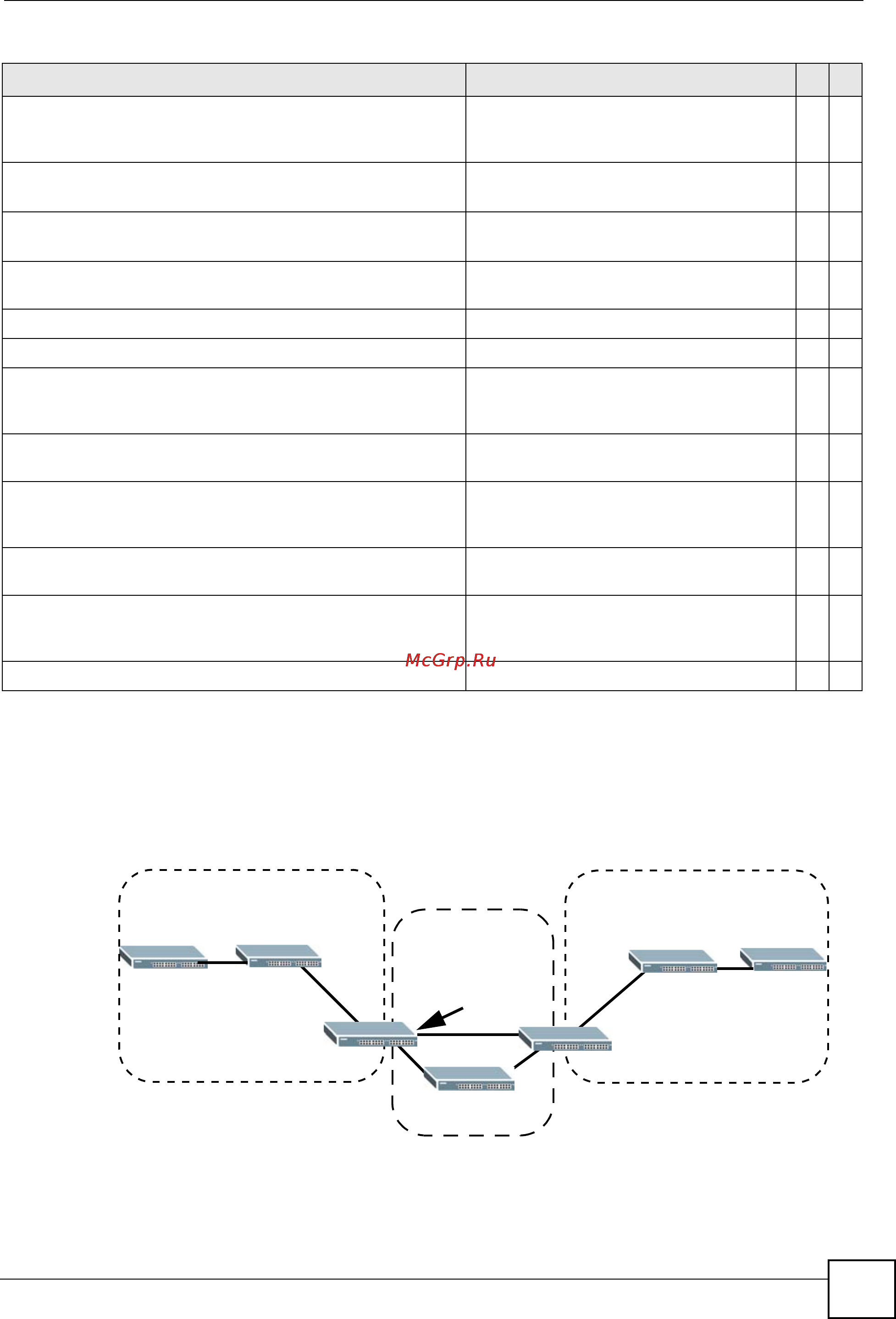 Zyxel ES-3124PWR [139/250] Command examples