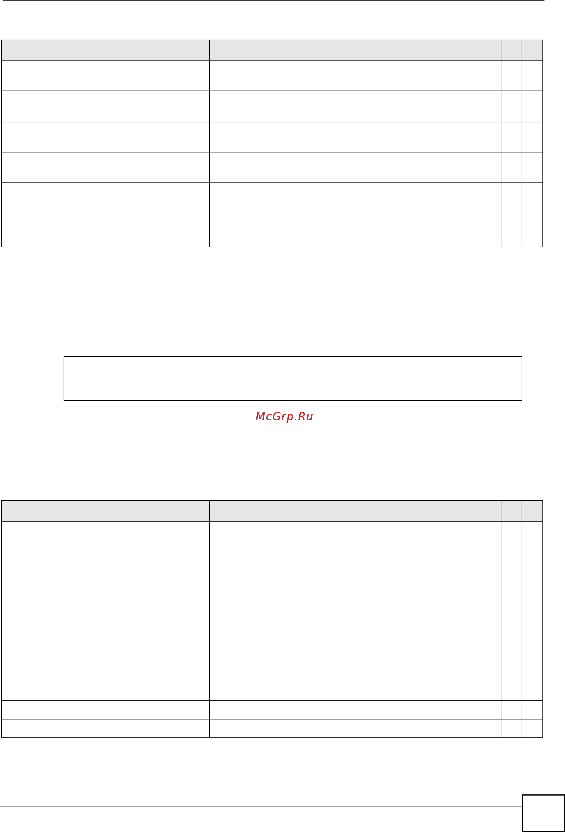Zyxel ES-3124-4F [159/250] Command examples port by port configuration