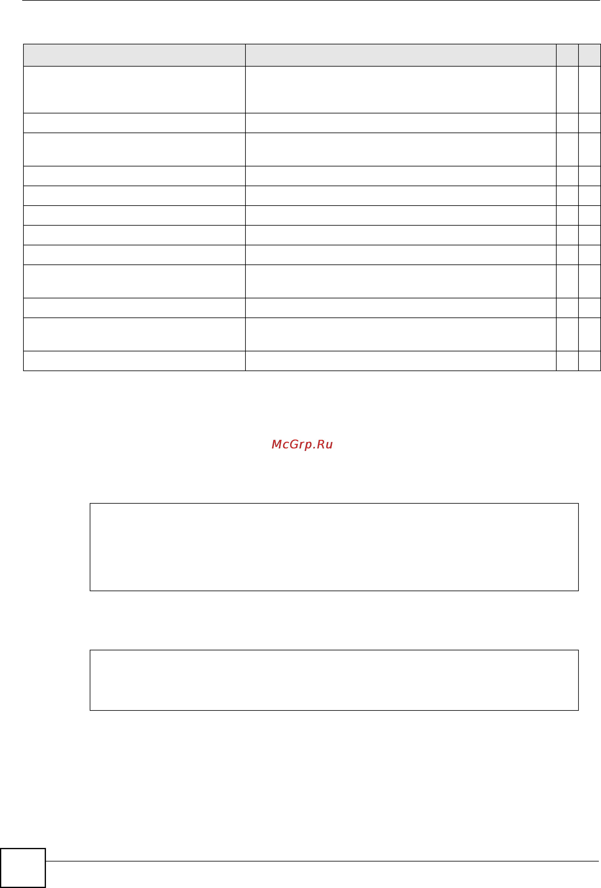 Zyxel ES-3124 [164/250] Command examples