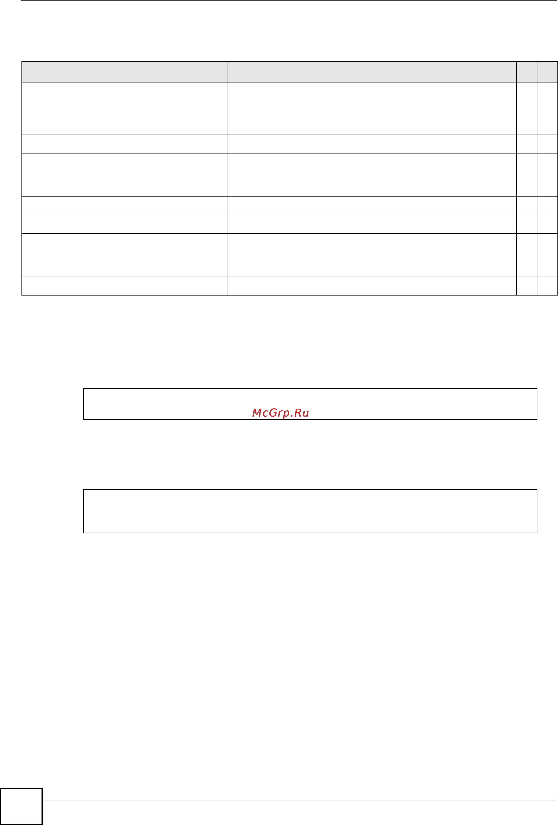 Zyxel ES-3124PWR [168/250] Command examples