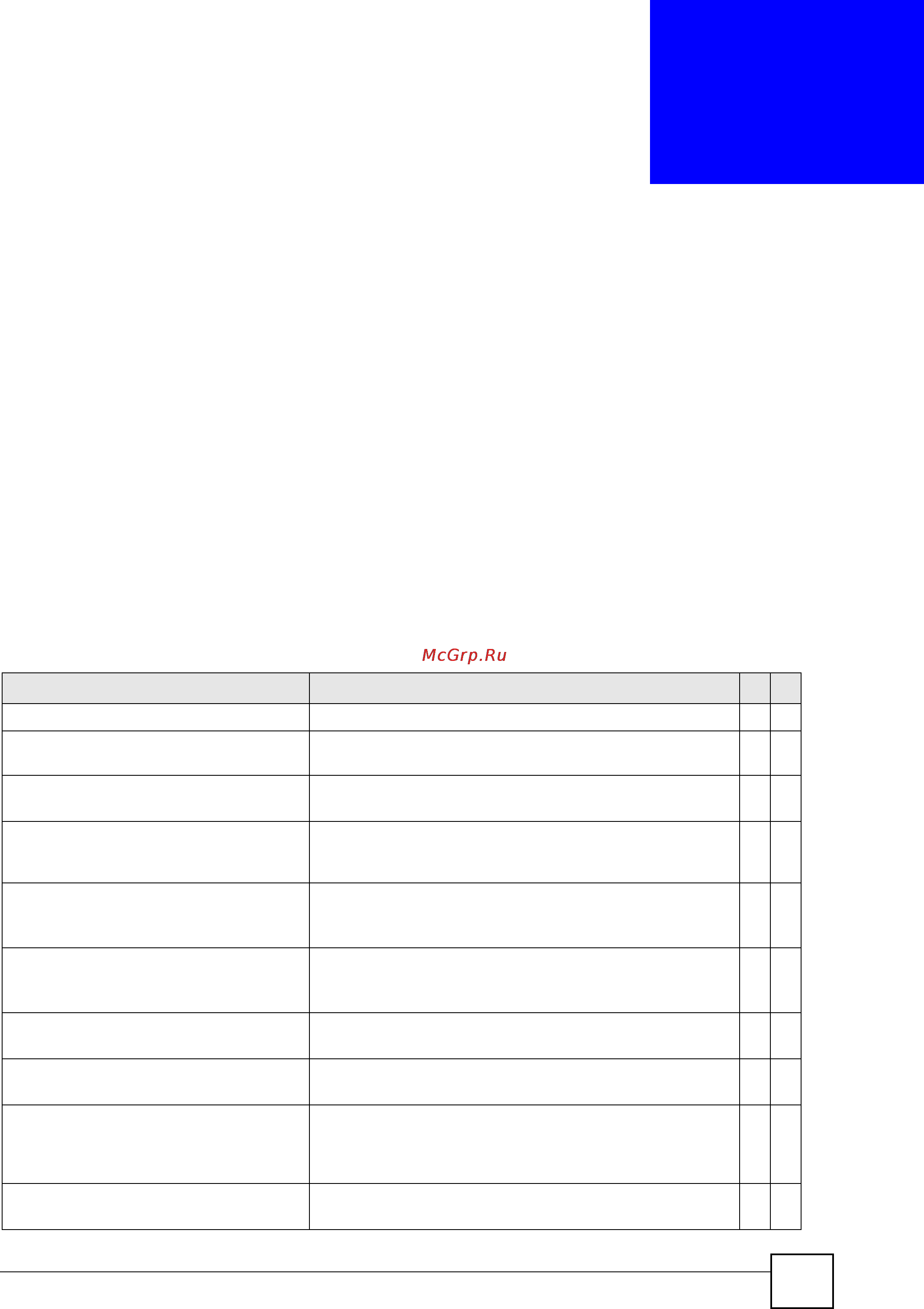 Zyxel ES-3124-4F [203/250] Ip interfaces overview