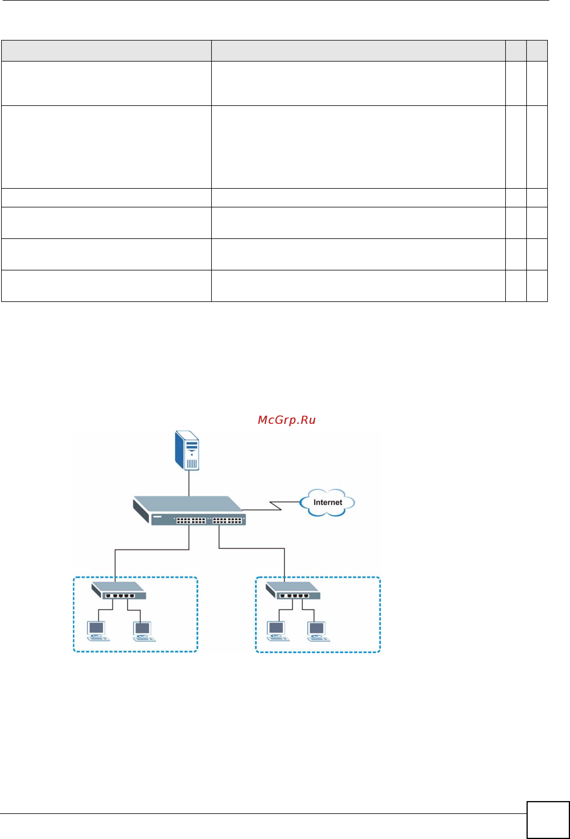 Zyxel ES-3124PWR [59/250] Command examples