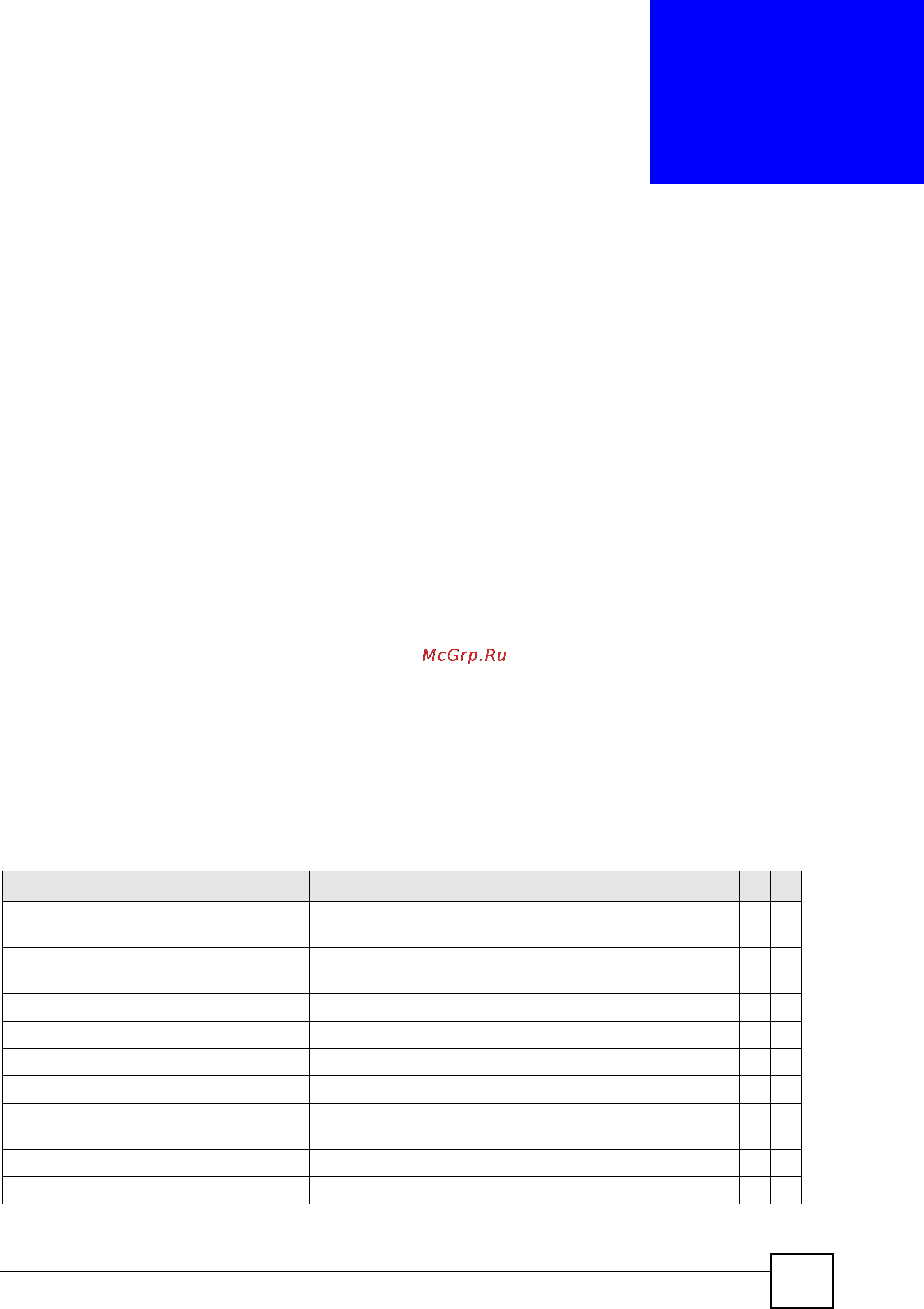 Zyxel ES-3124PWR [71/250] Command summary