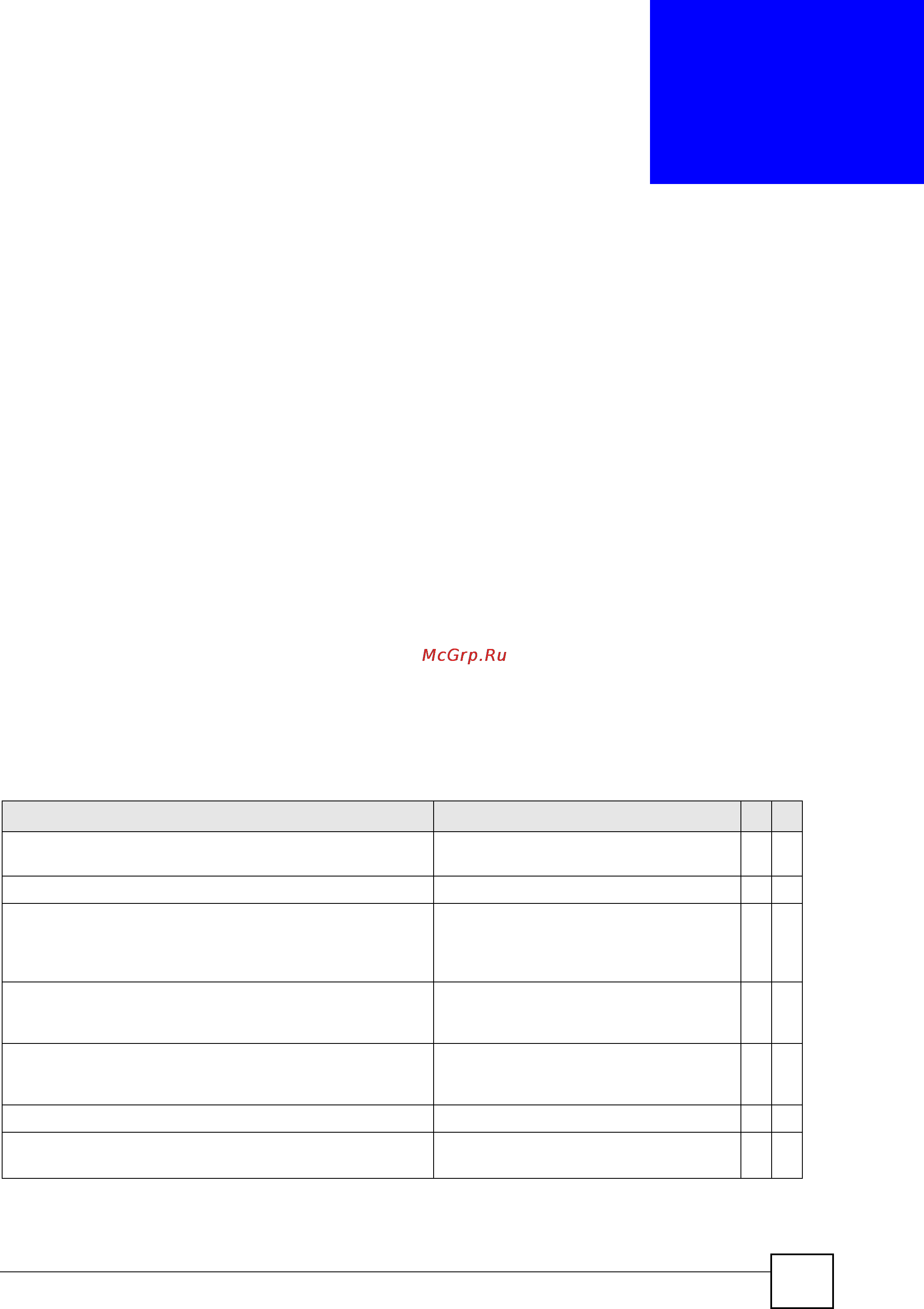 Zyxel ES-3124F [89/250] Igmp and multicasting commands