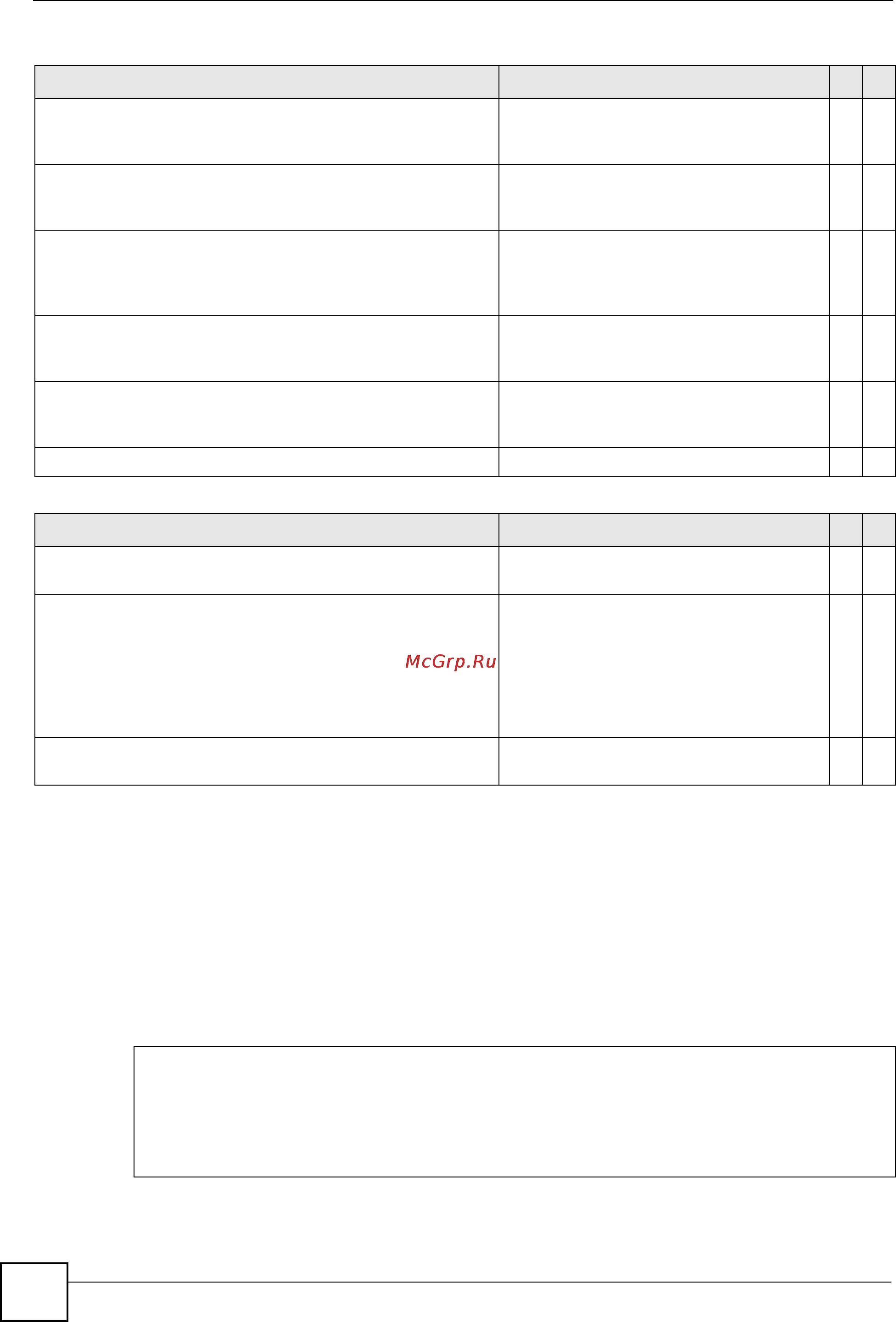 Zyxel ES-3124PWR [90/250] Command examples