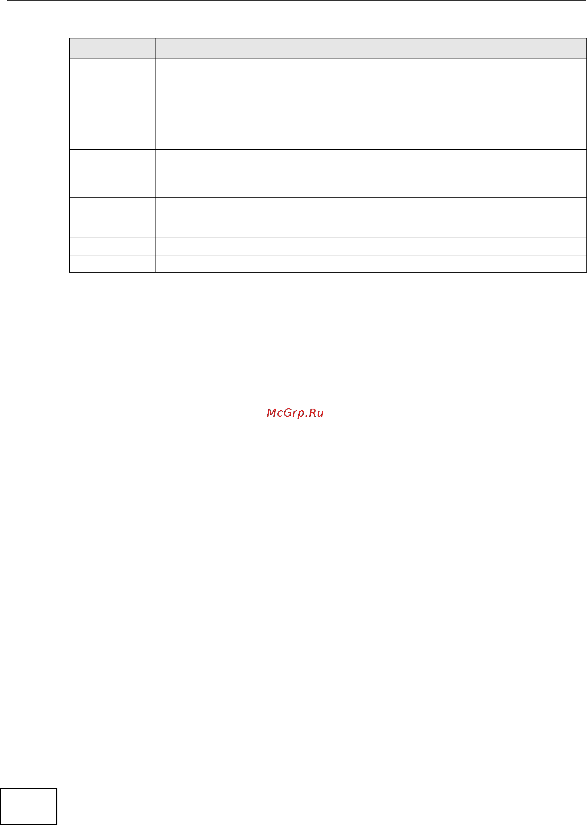 Zyxel GS1900-24E [110/227] The vlan port screen