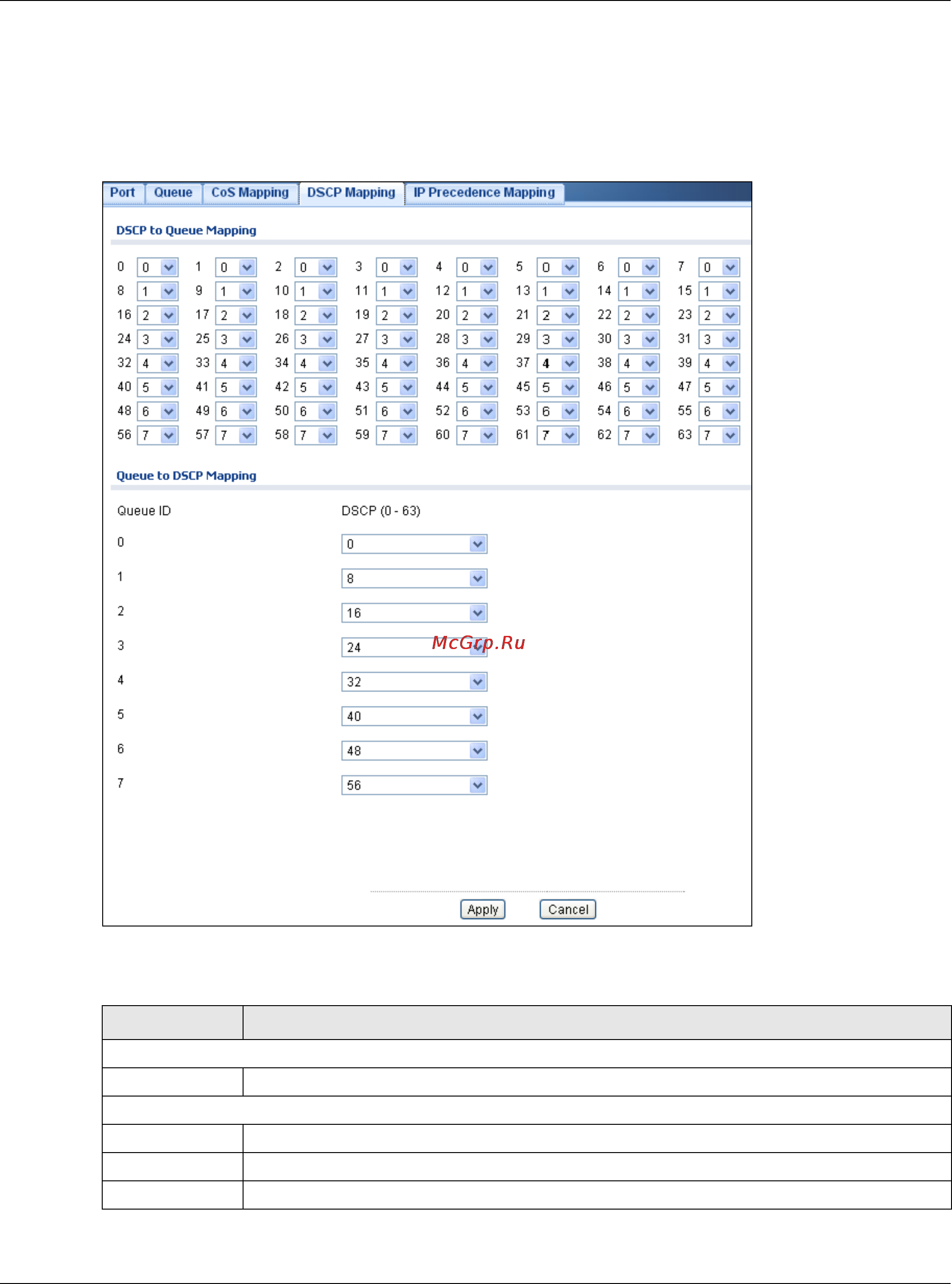 Zyxel GS1900-8HP [176/246] The dscp mapping screen