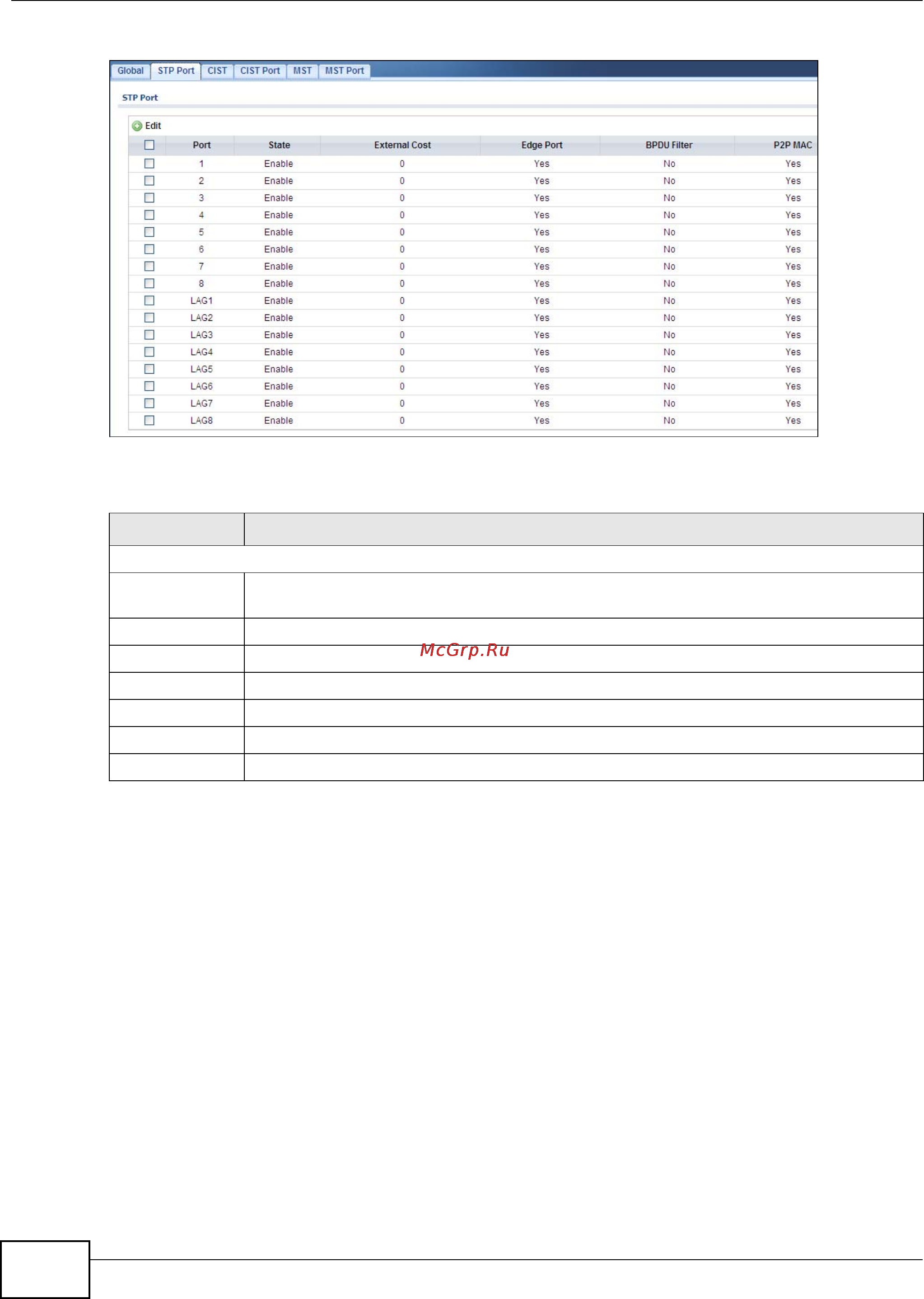 Zyxel GS1900-48 [148/230] The stp port edit screen