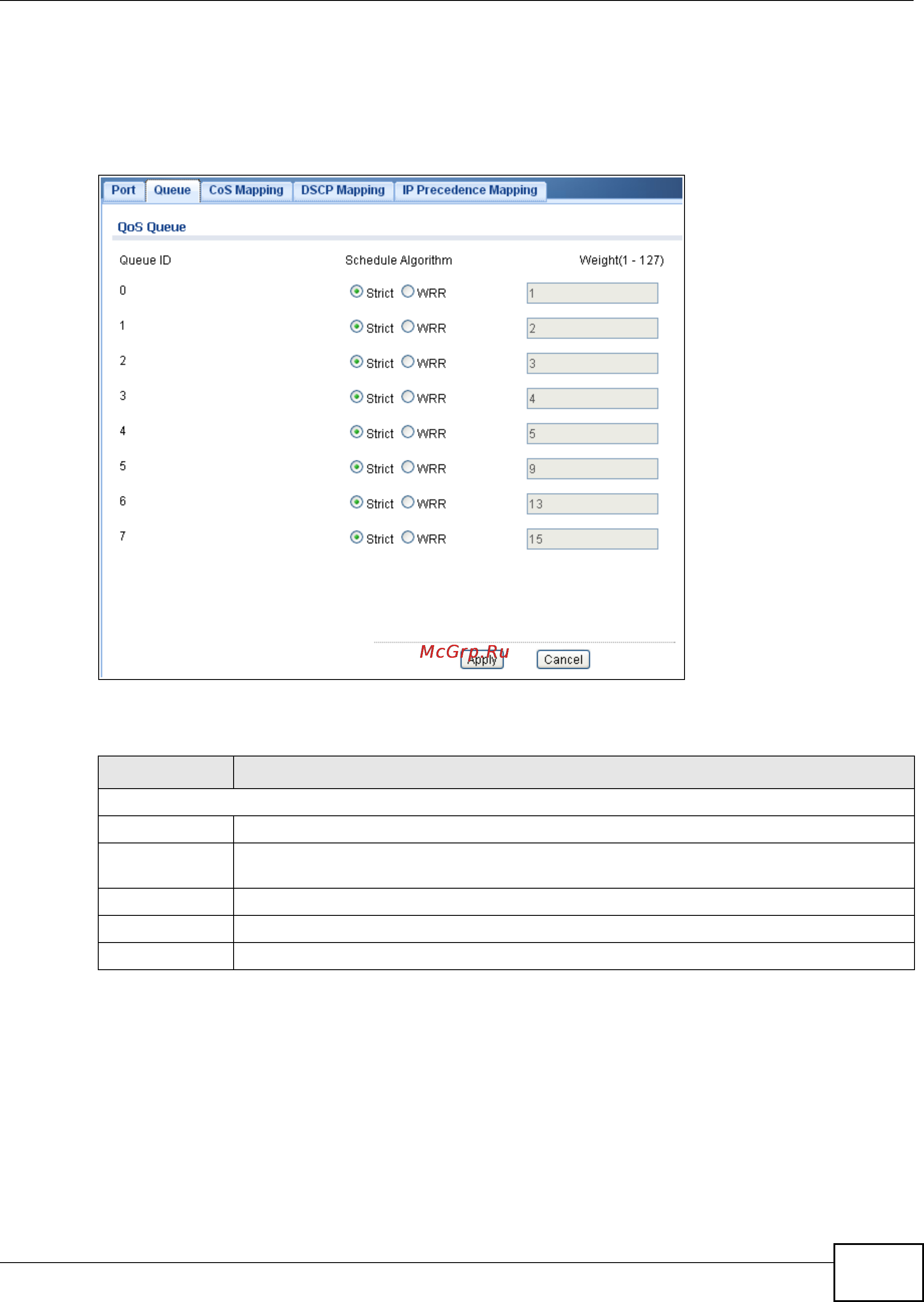 Zyxel GS1900-48HP [171/230] The queue screen
