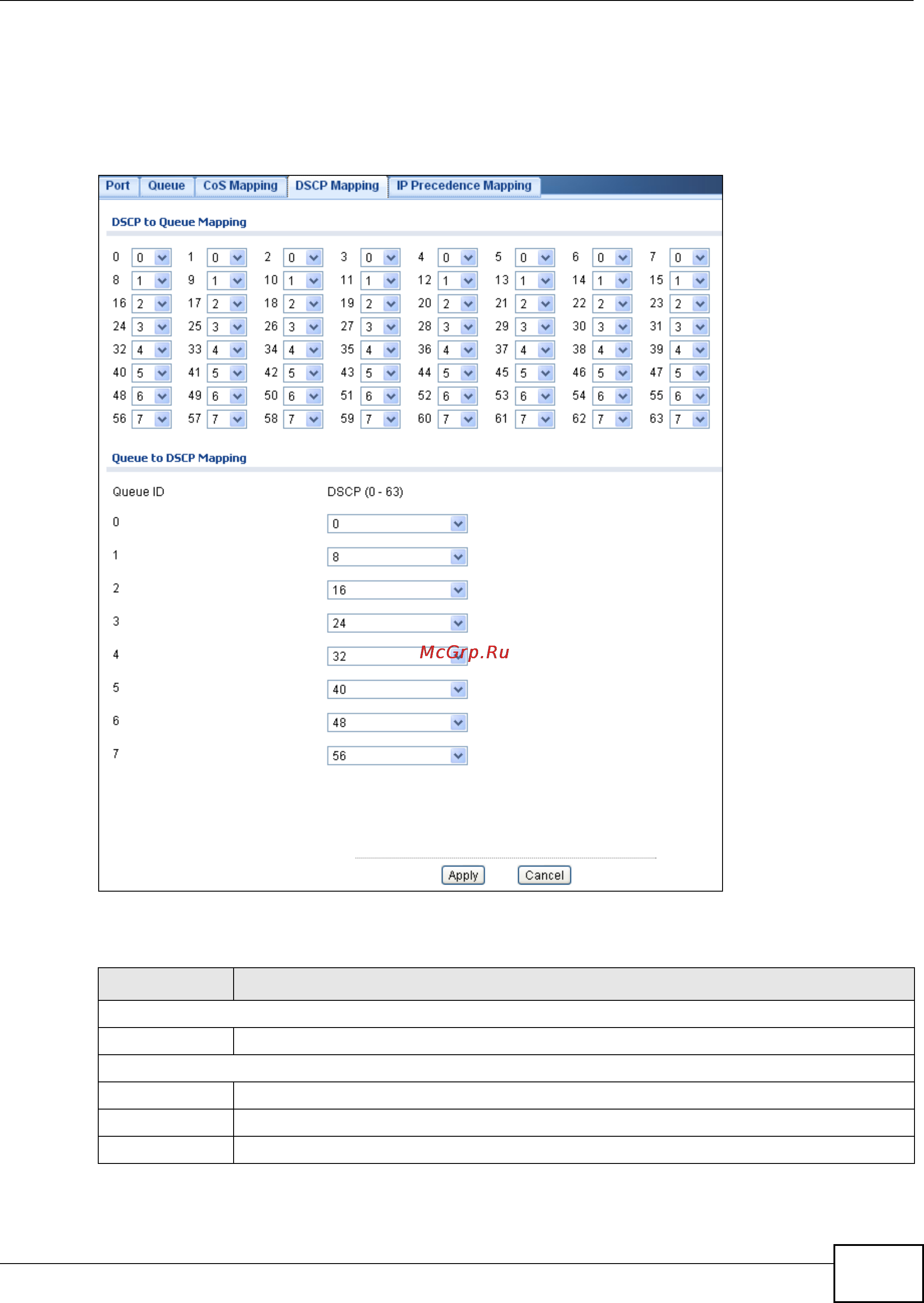Zyxel GS1900-24HP [173/230] The dscp mapping screen