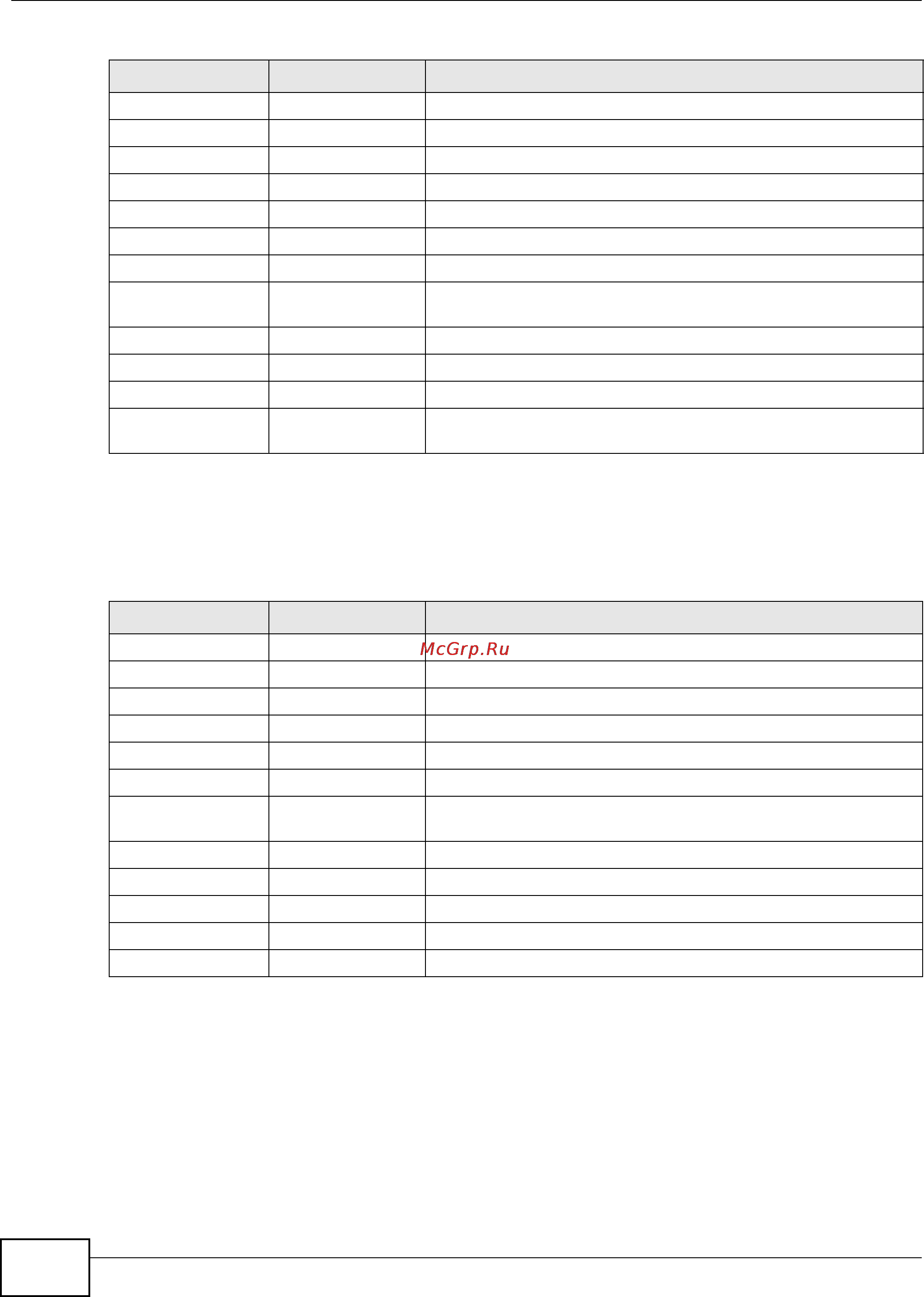 Zyxel GS1900-48HP [38/230] Maintenance menu