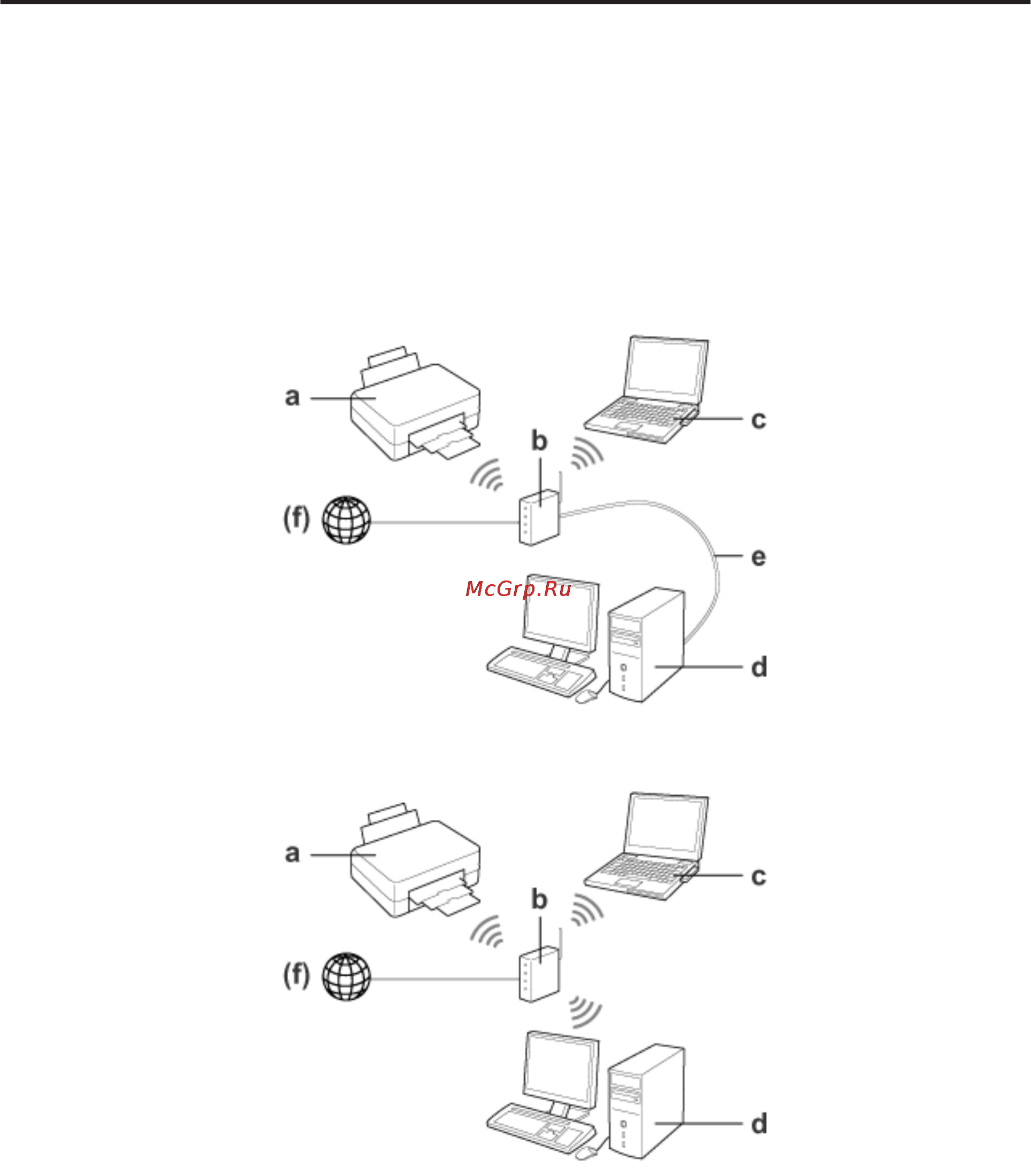 Epson WorkForce Pro WF-R5190DTW (RIPS) [4/38] Network basics