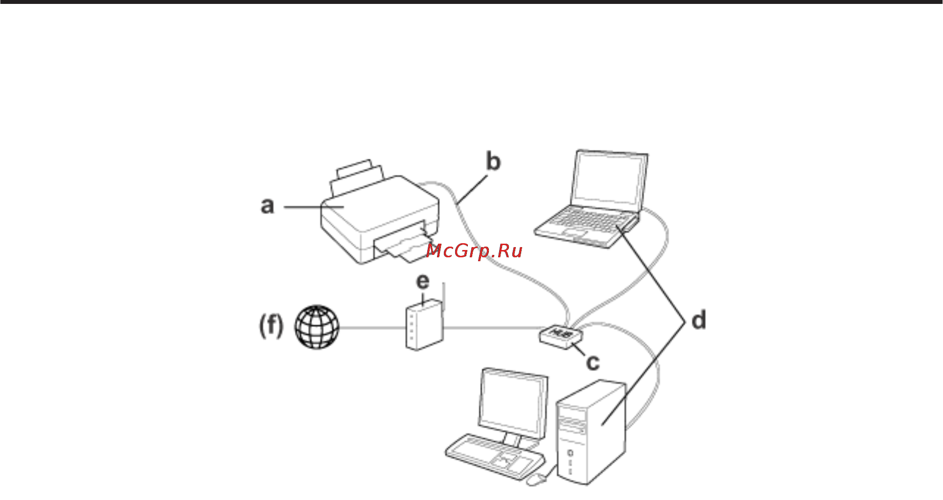 Epson WorkForce Pro WF-R5190DTW (RIPS) [6/38] Ethernet wired network
