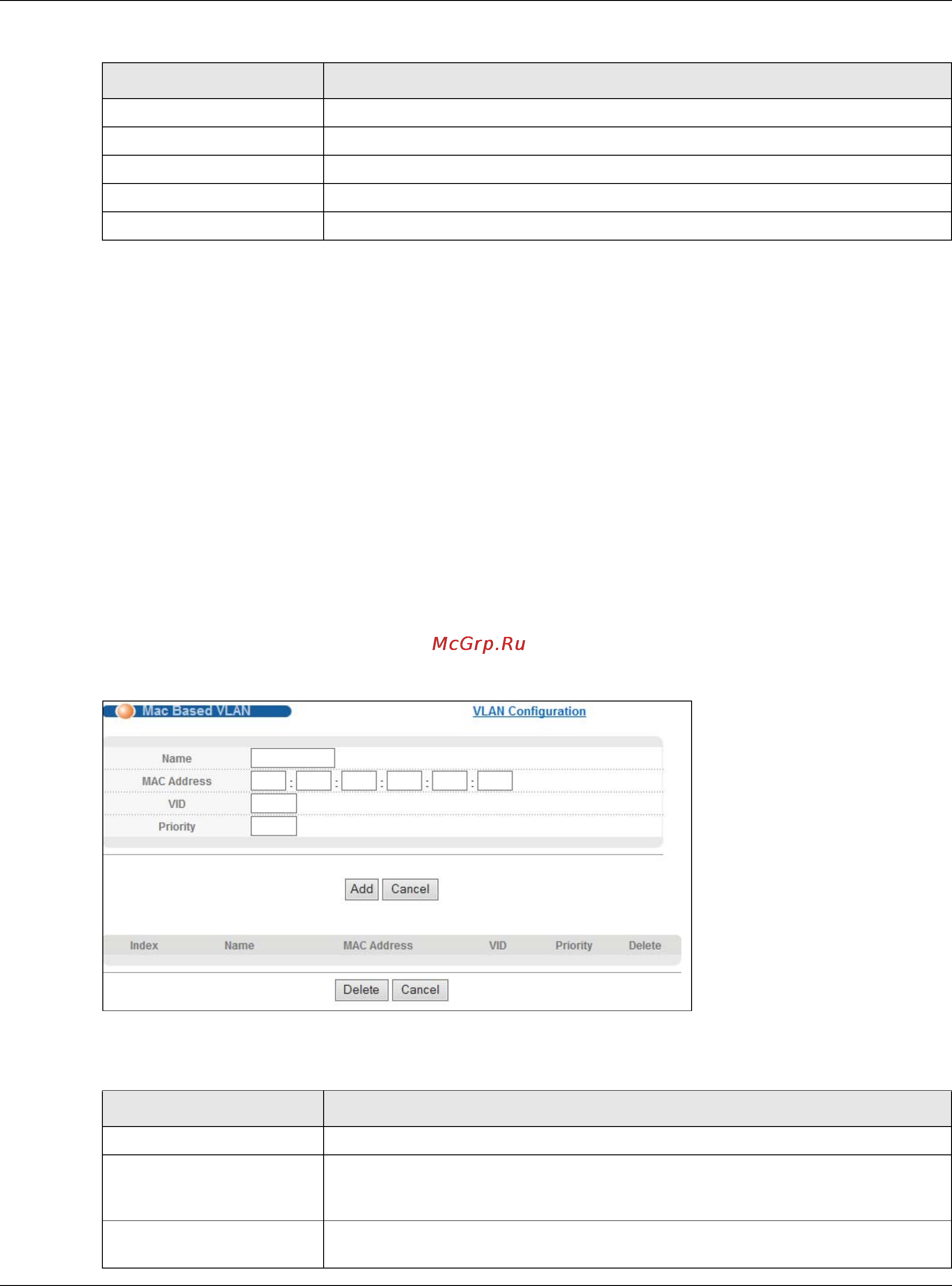 Zyxel GS1920-24 [102/381] Mac based vlan