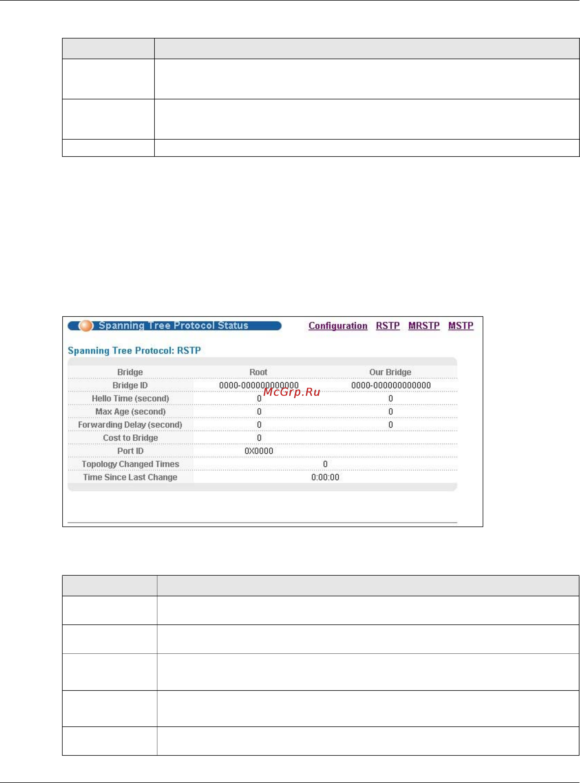 Zyxel GS1920-48HP [118/381] Rapid spanning tree protocol status