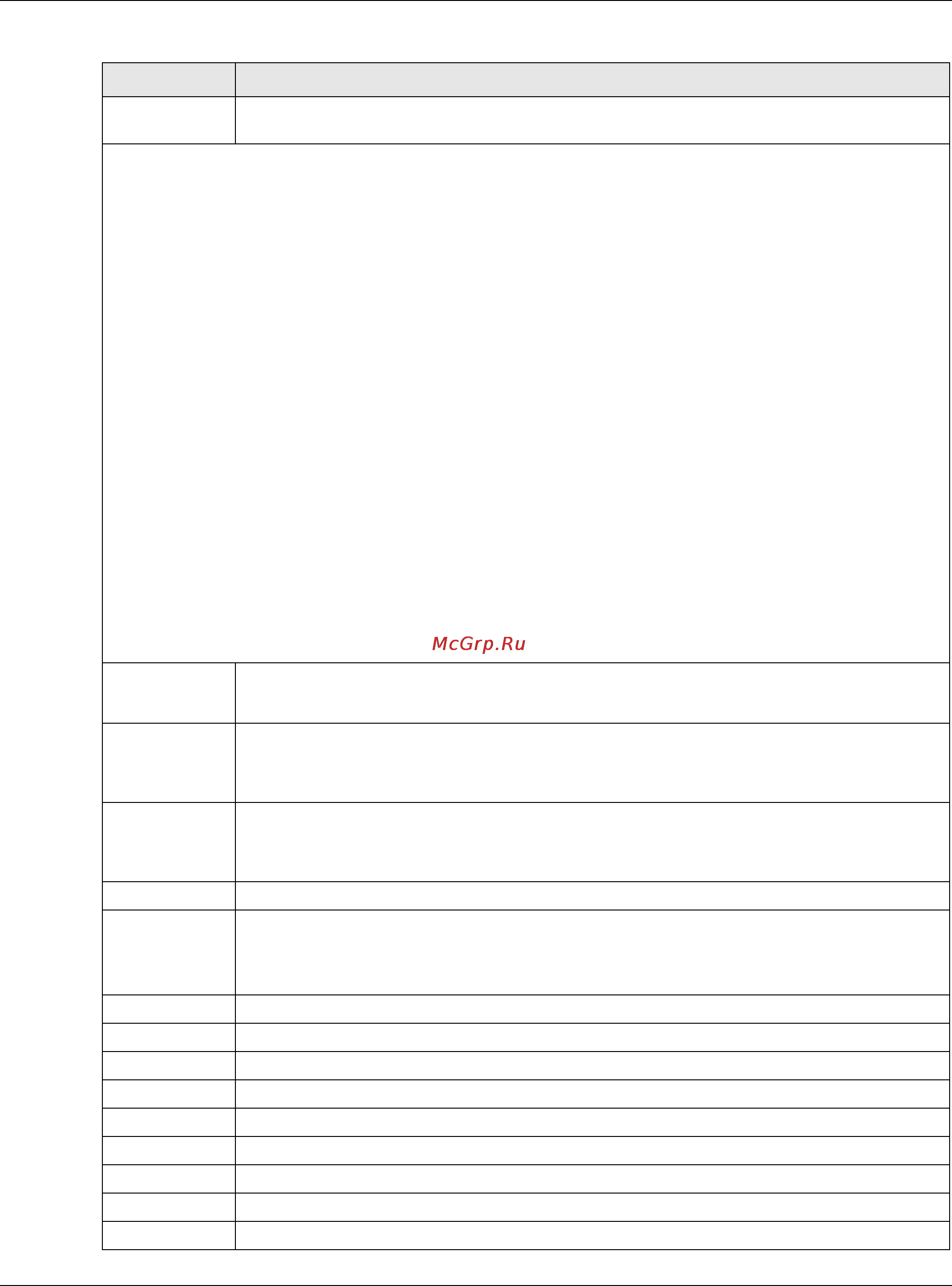Zyxel GS1920-24HP [160/381] Chapter 21 policy rule