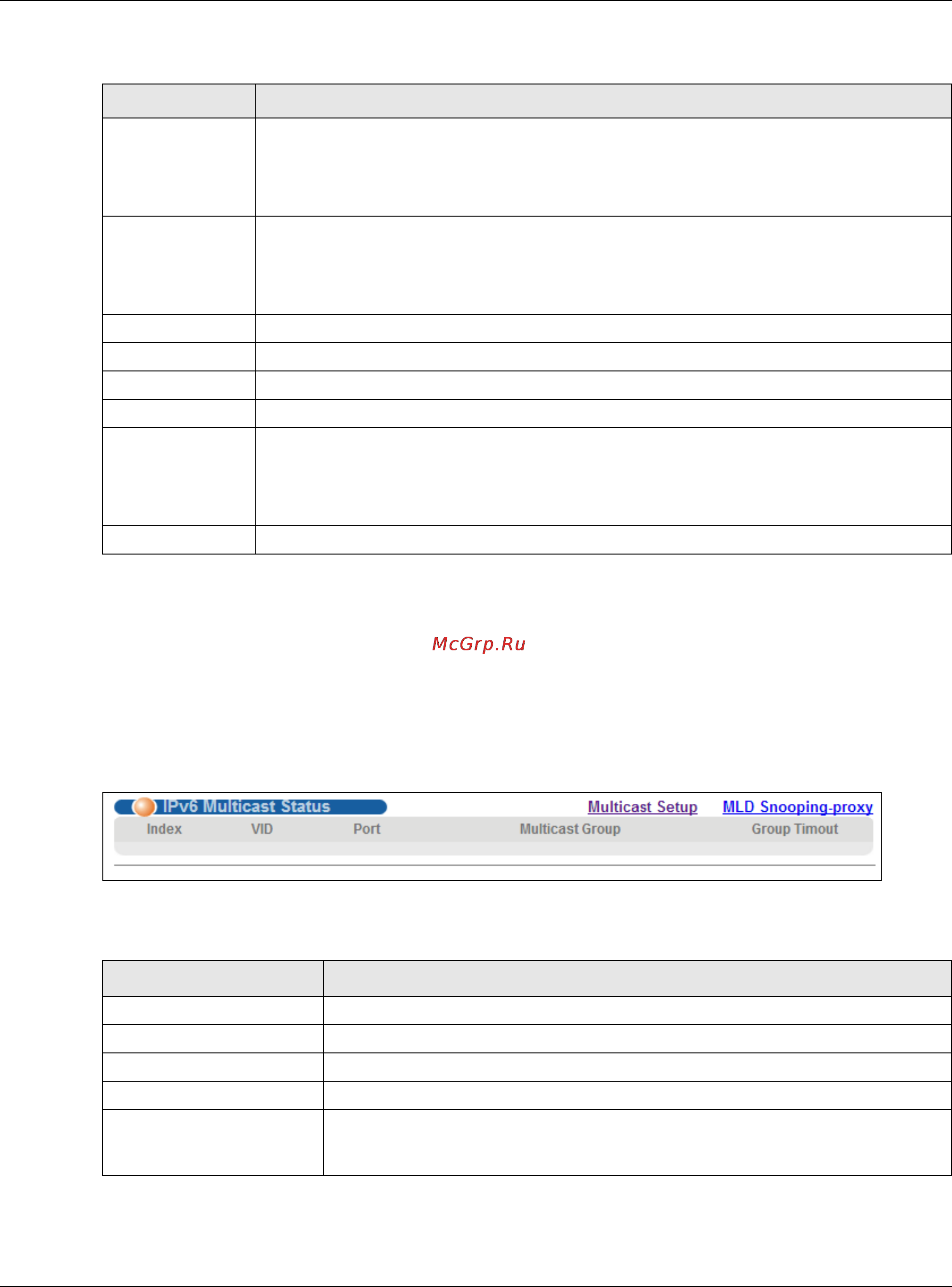 Zyxel GS1920-48 [175/381] Ipv6 multicast status