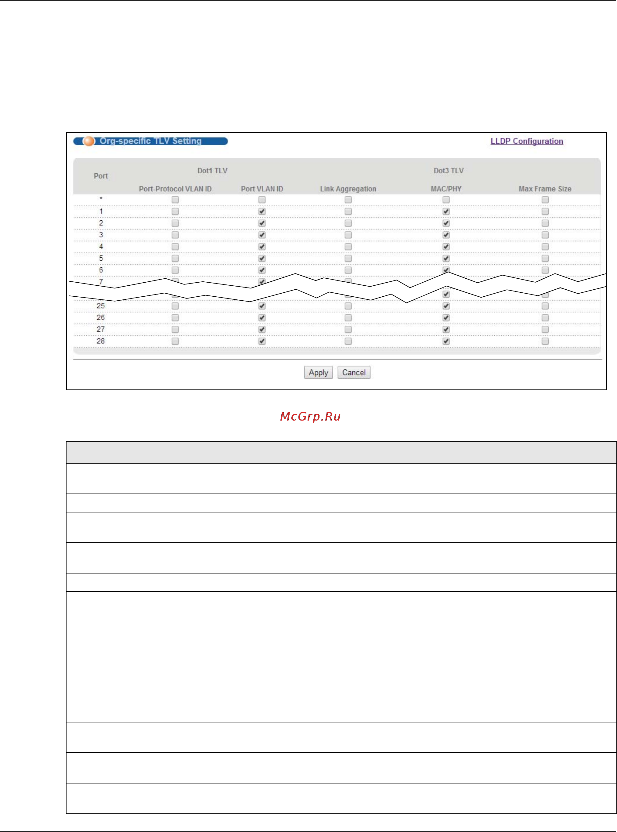 Zyxel GS1920-48 [268/381] Lldp configuraion basic org specific tlv setting
