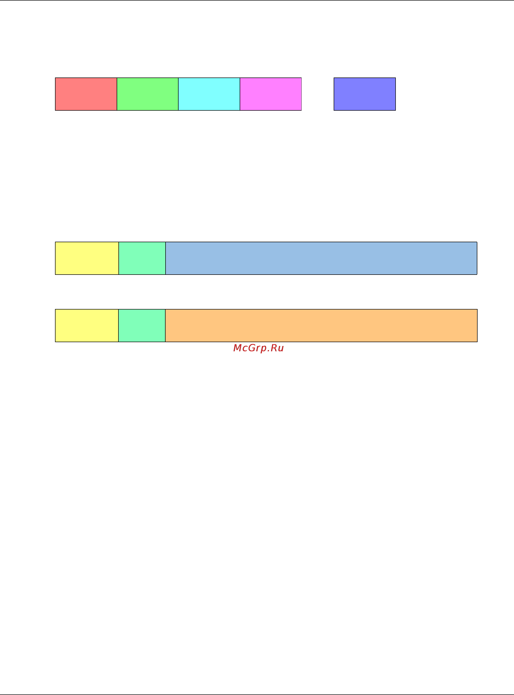 Zyxel GS1920-48 [284/381] Dhcpv4 option 82 profile