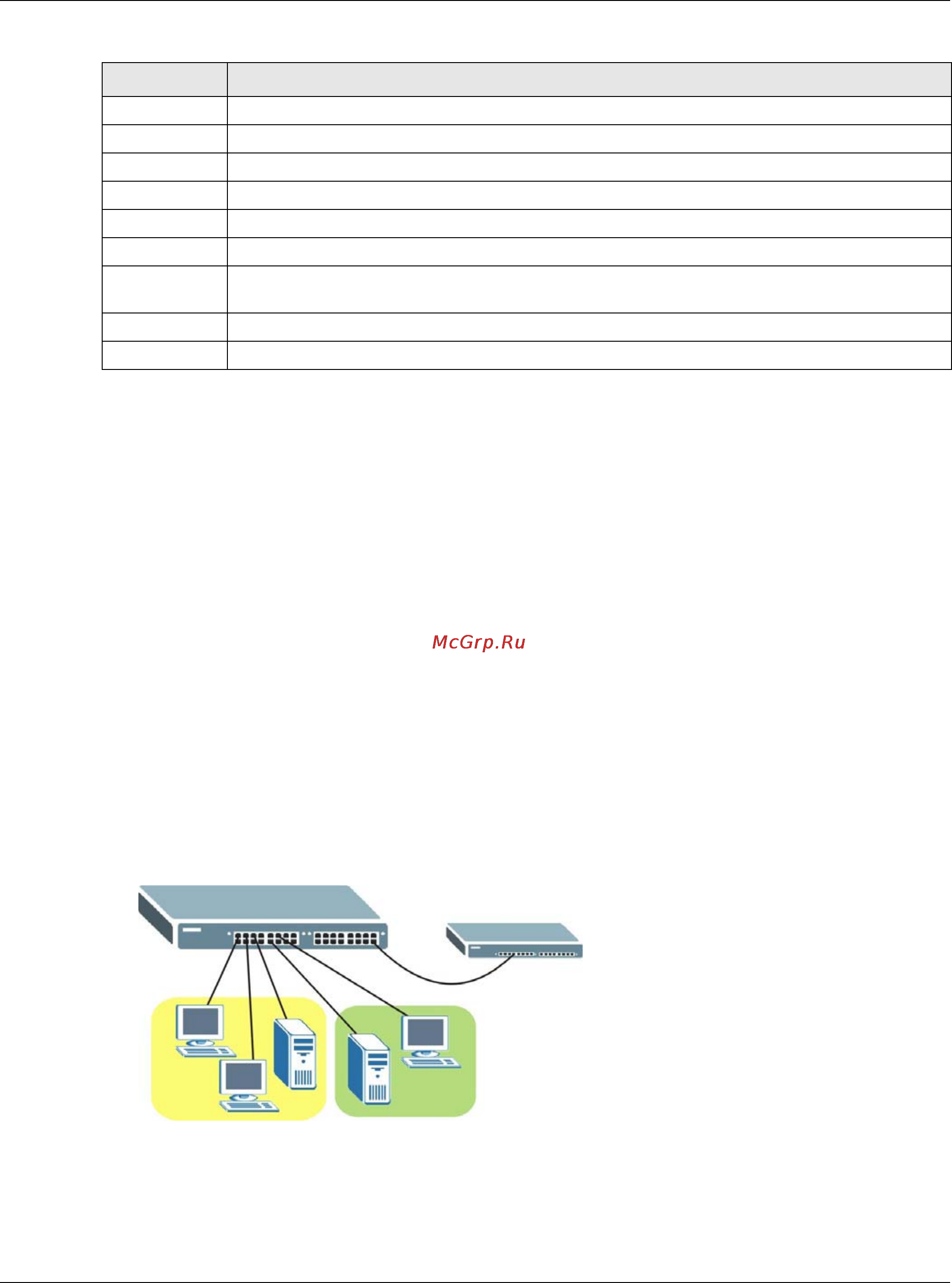 Zyxel GS1920-48HP [102/405] Configuring protocol based vlan