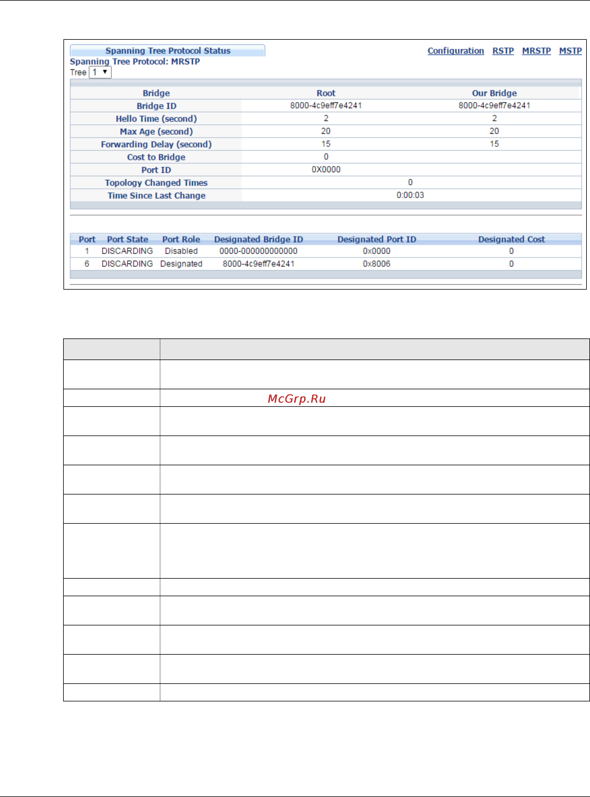 Zyxel GS1920-48HP [129/405] Chapter 13 spanning tree protocol