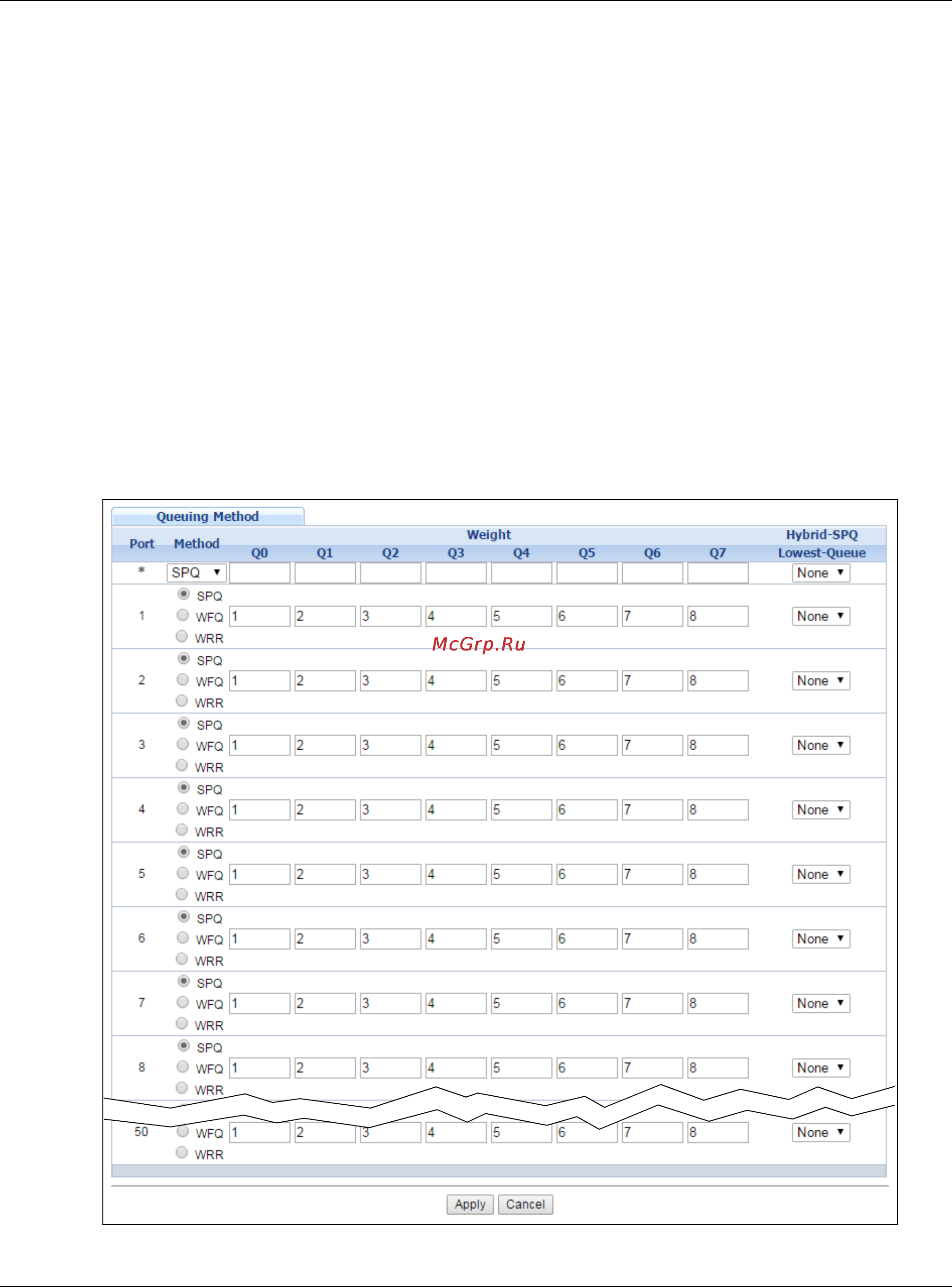 Zyxel GS1920-48HP [182/405] Configuring queuing