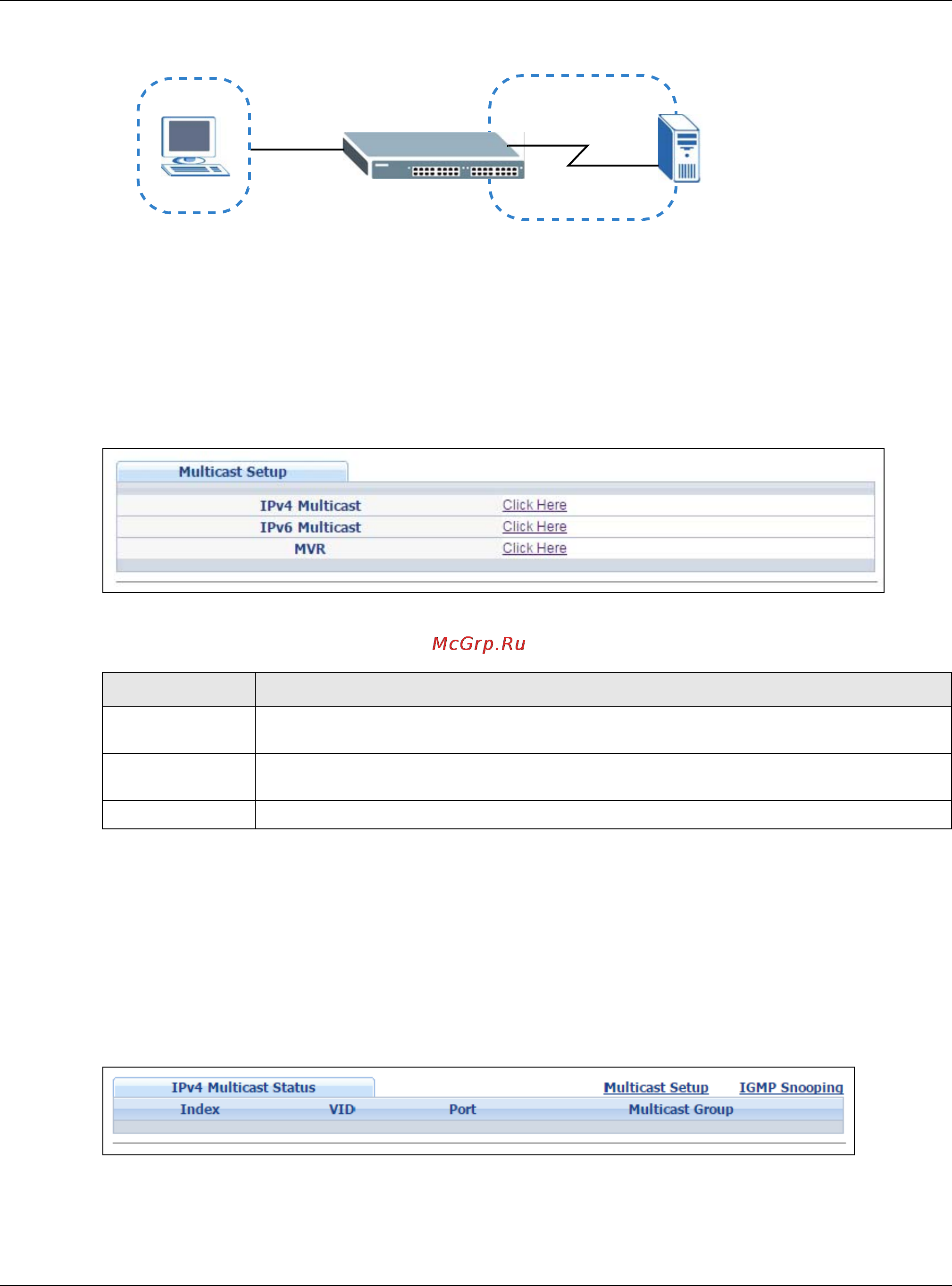 Zyxel GS1920-48HP [188/405] Multicast setup