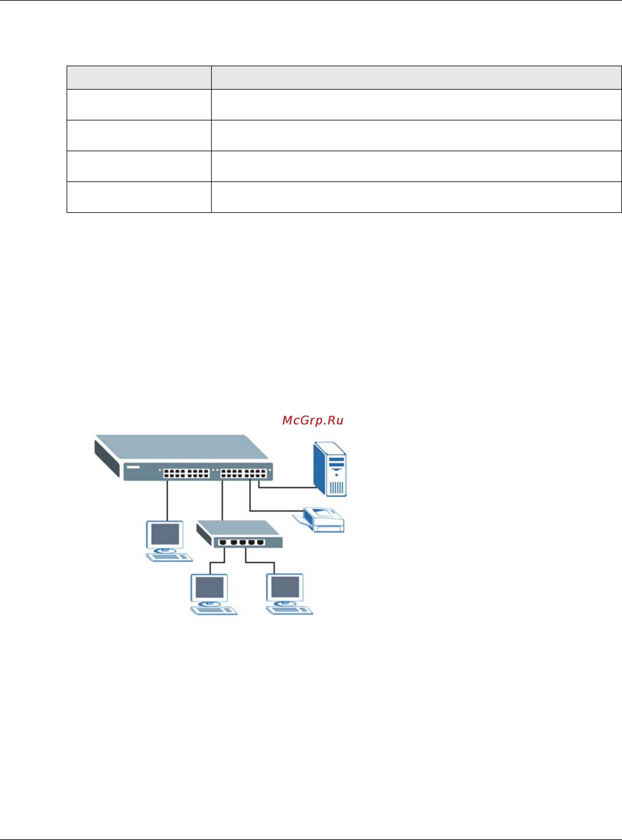 Zyxel GS1920-48HP [19/405] Bridging example