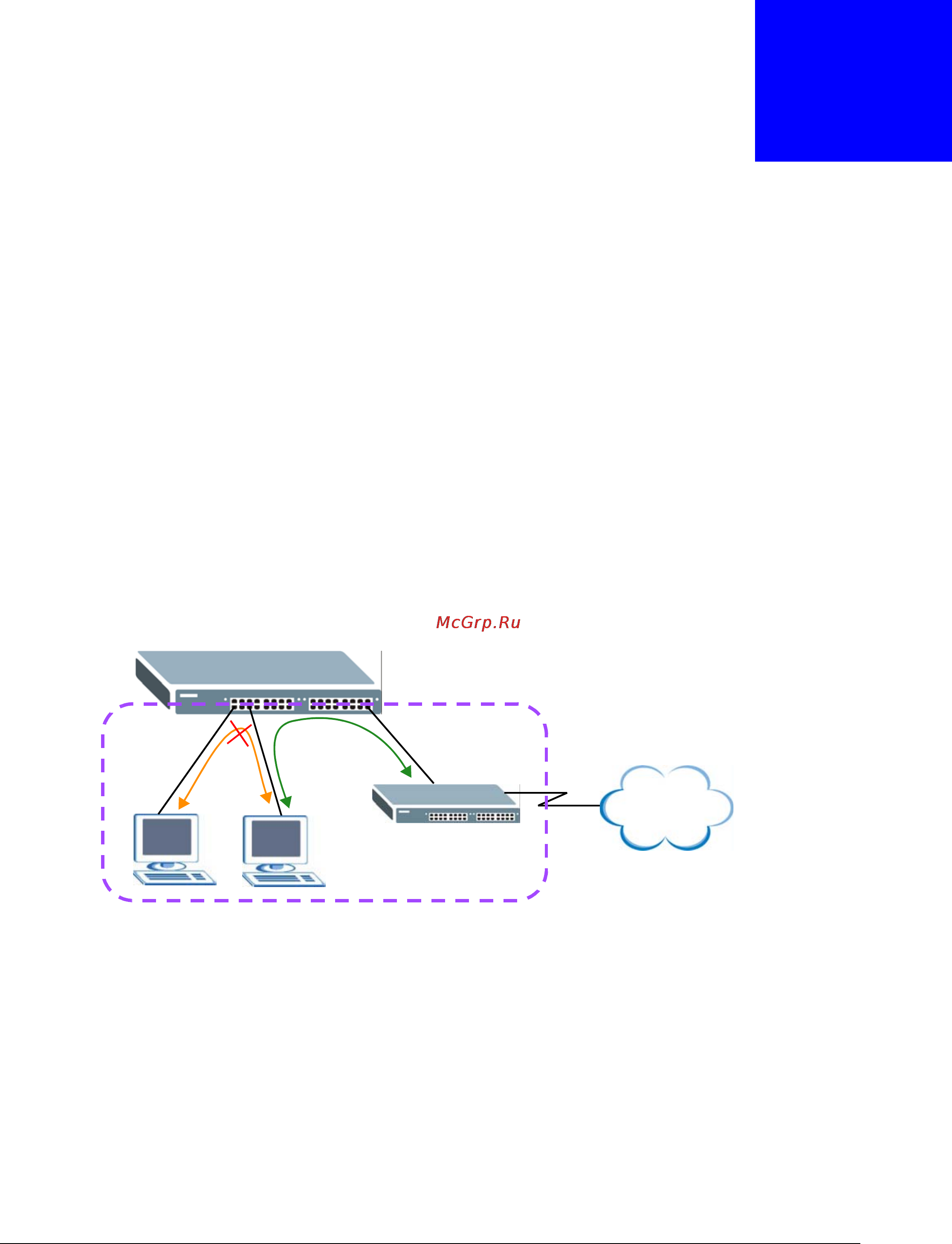 Zyxel GS1920-48HP [268/405] Private vlan