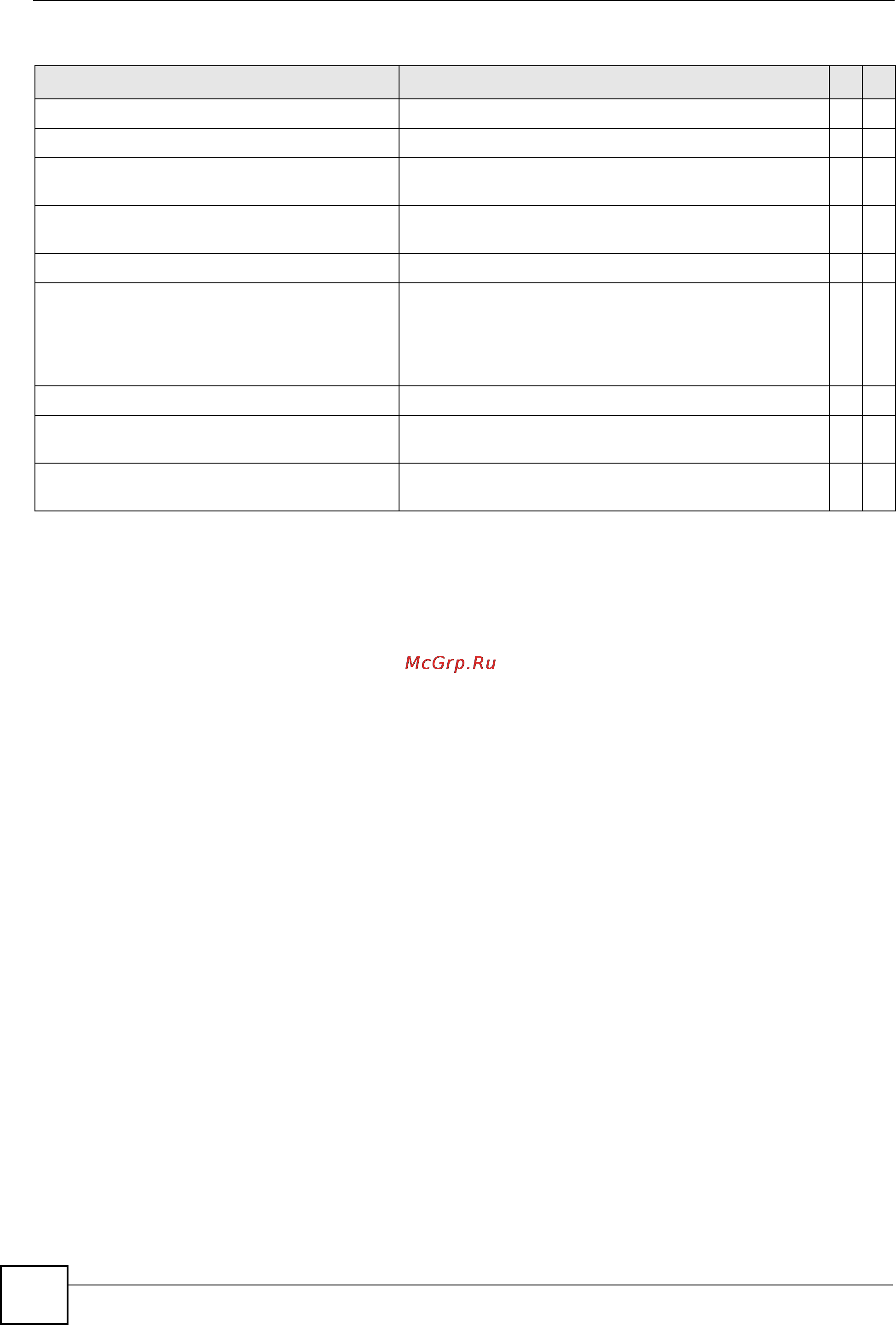 Zyxel GS2200-8HP [128/360] Chapter 29 interface commands