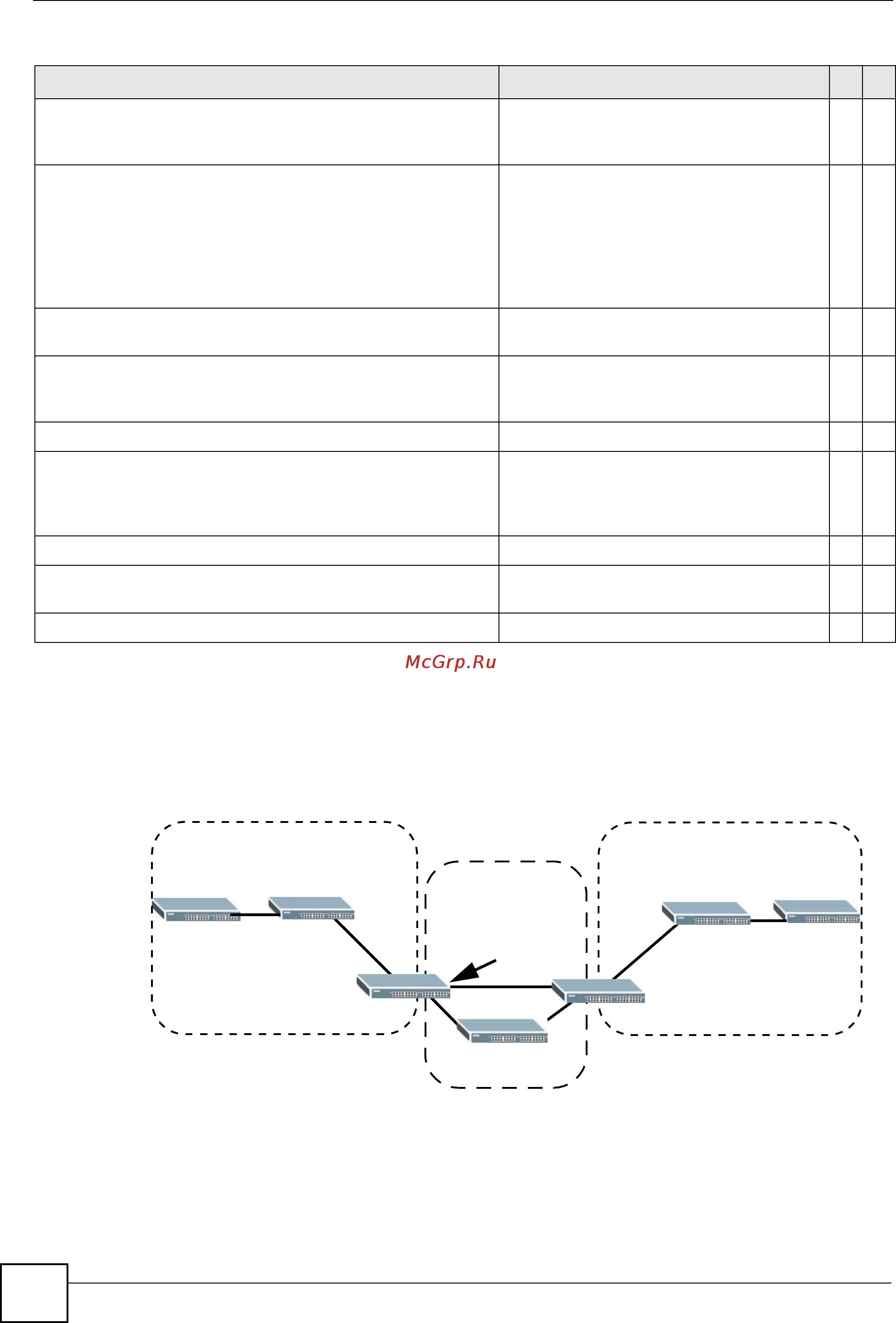 Zyxel GS2200-8HP [210/360] Command examples
