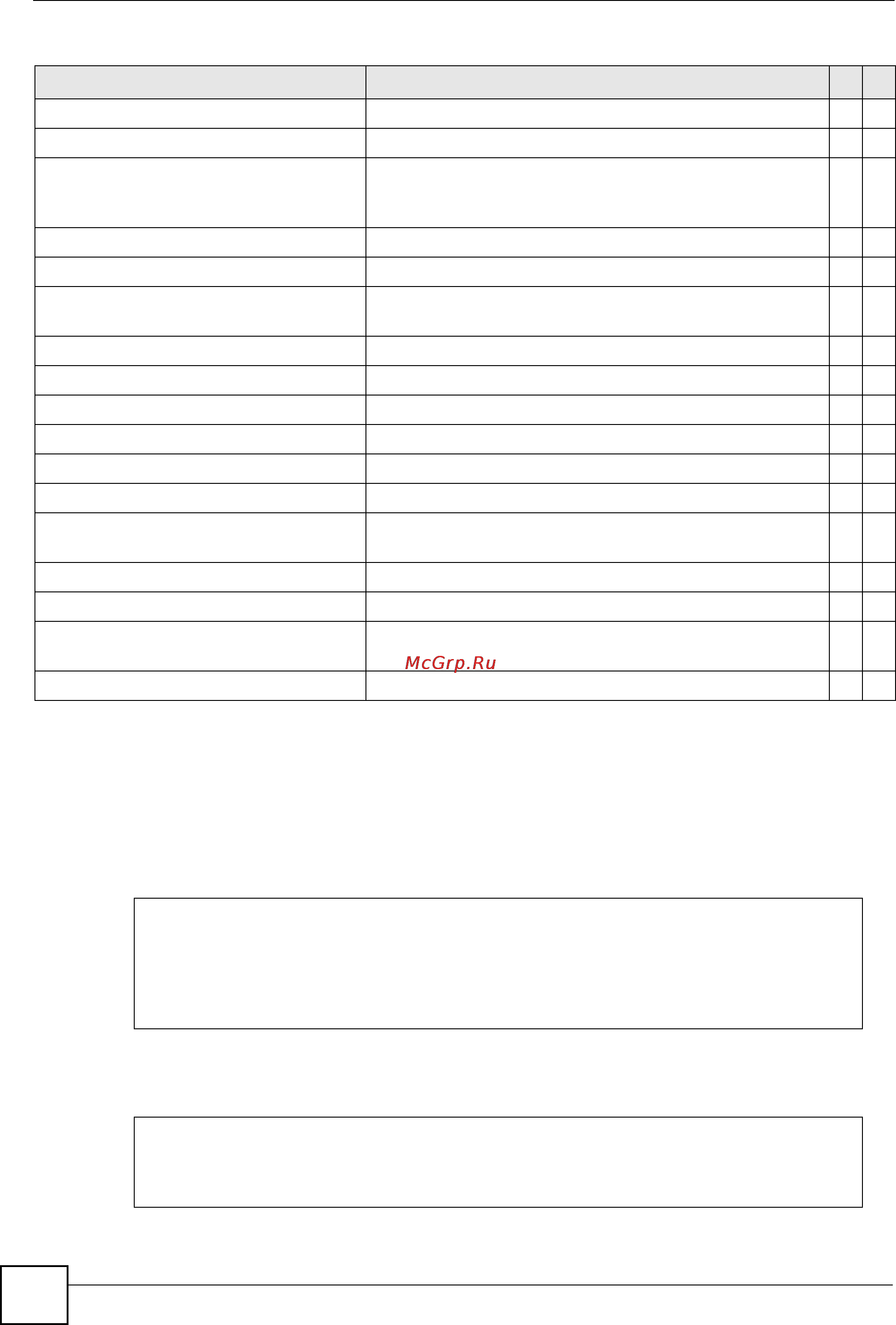 Zyxel GS2200-8HP [248/360] Command examples