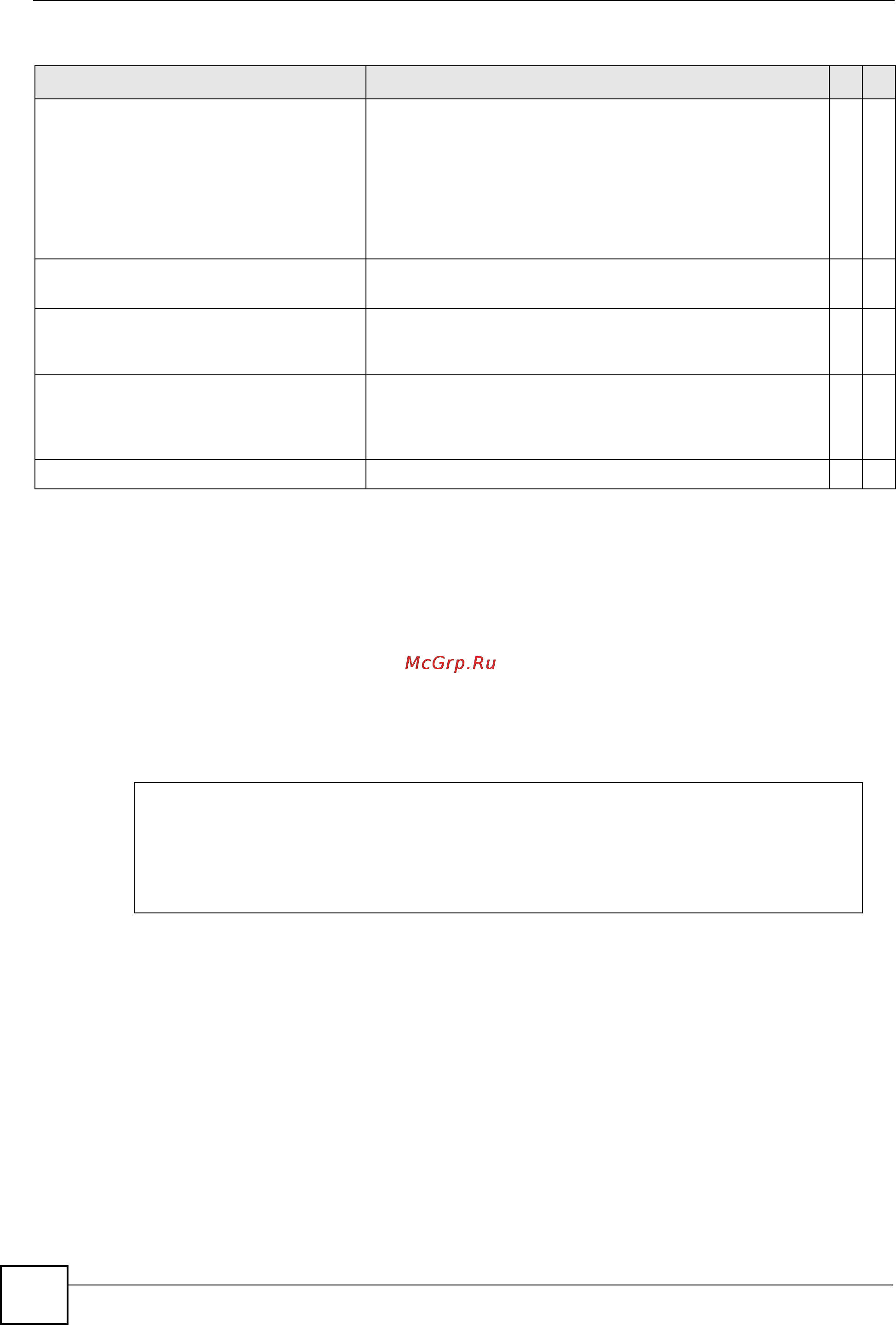 Zyxel GS2200-8HP [270/360] Command examples